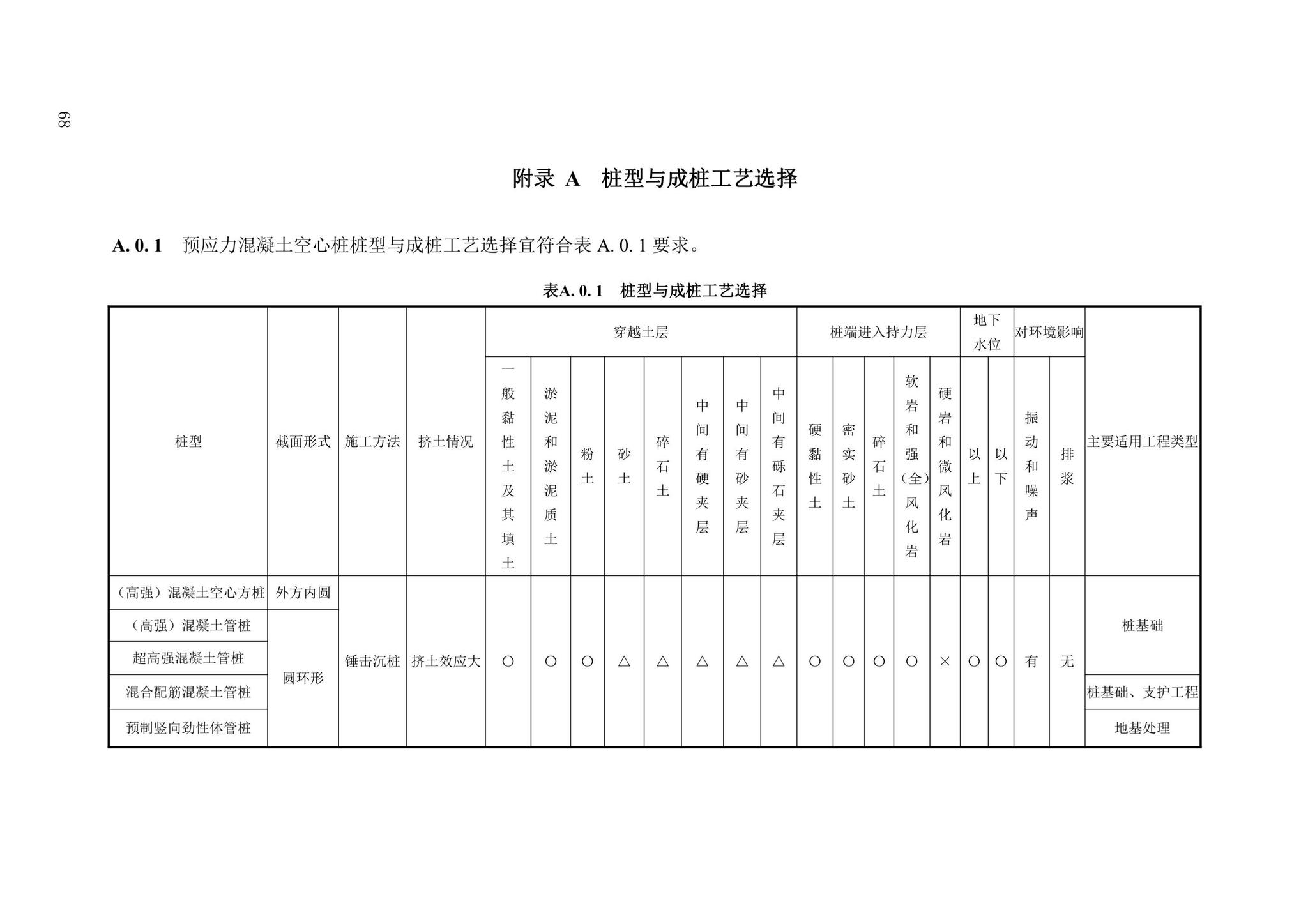 DBJ43/T386-2022--预应力混凝土空心桩技术规程