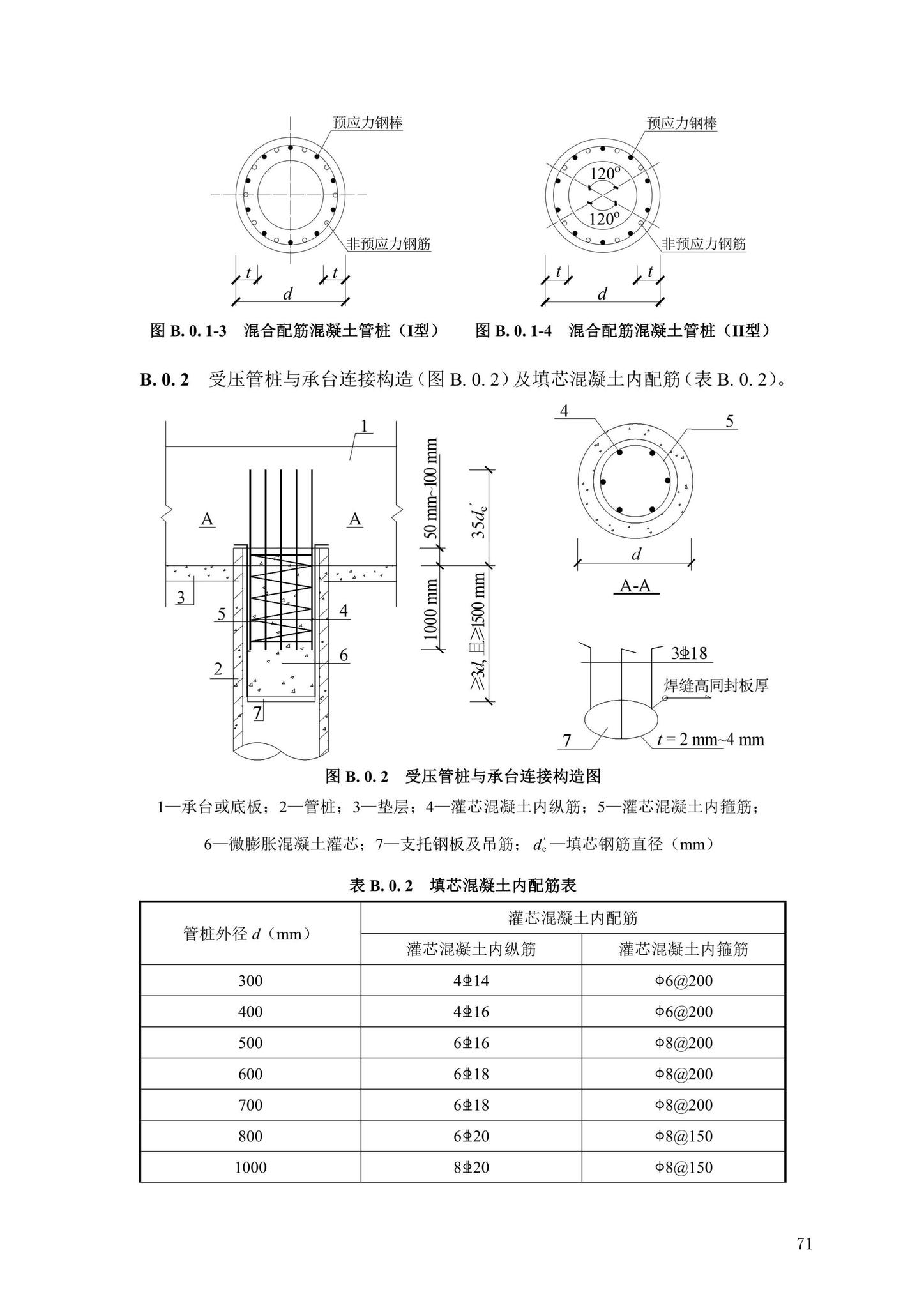 DBJ43/T386-2022--预应力混凝土空心桩技术规程