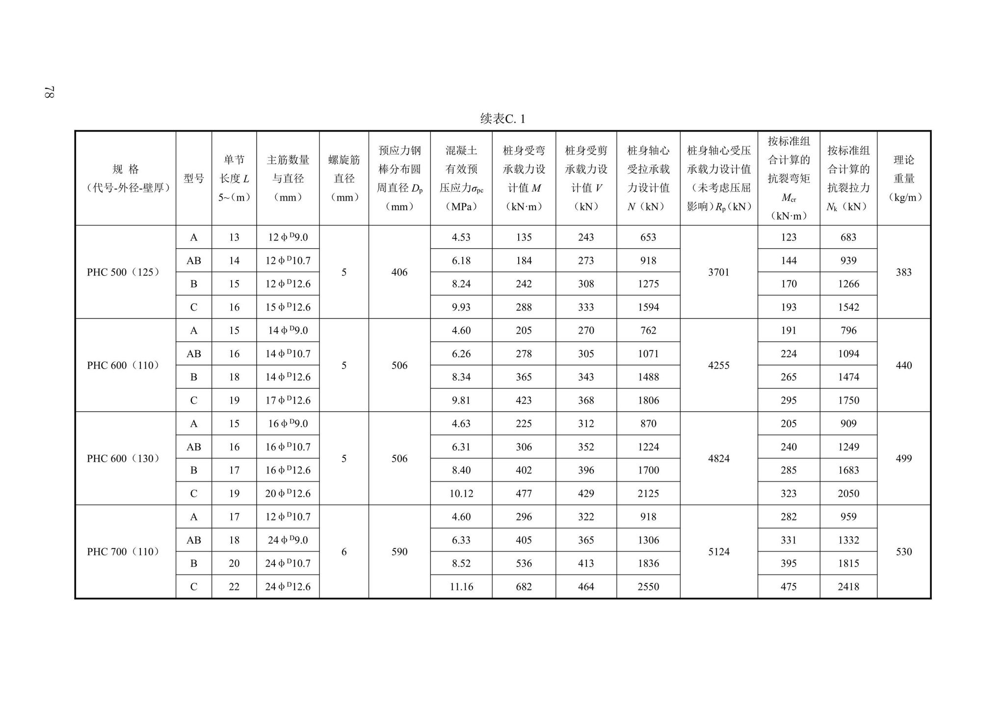 DBJ43/T386-2022--预应力混凝土空心桩技术规程