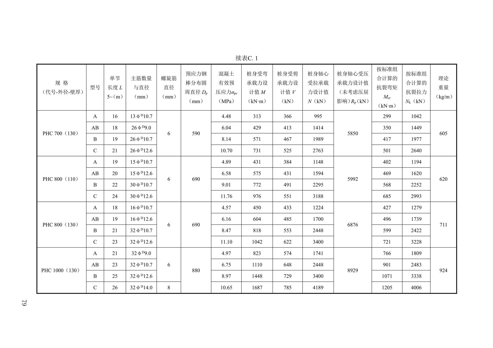 DBJ43/T386-2022--预应力混凝土空心桩技术规程