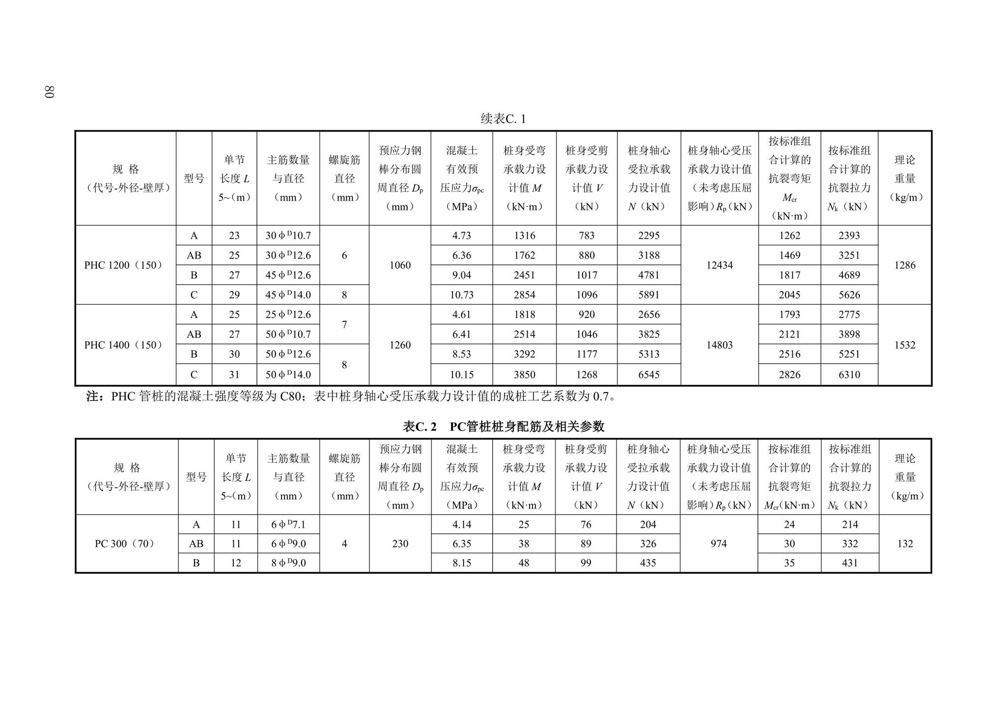 DBJ43/T386-2022--预应力混凝土空心桩技术规程