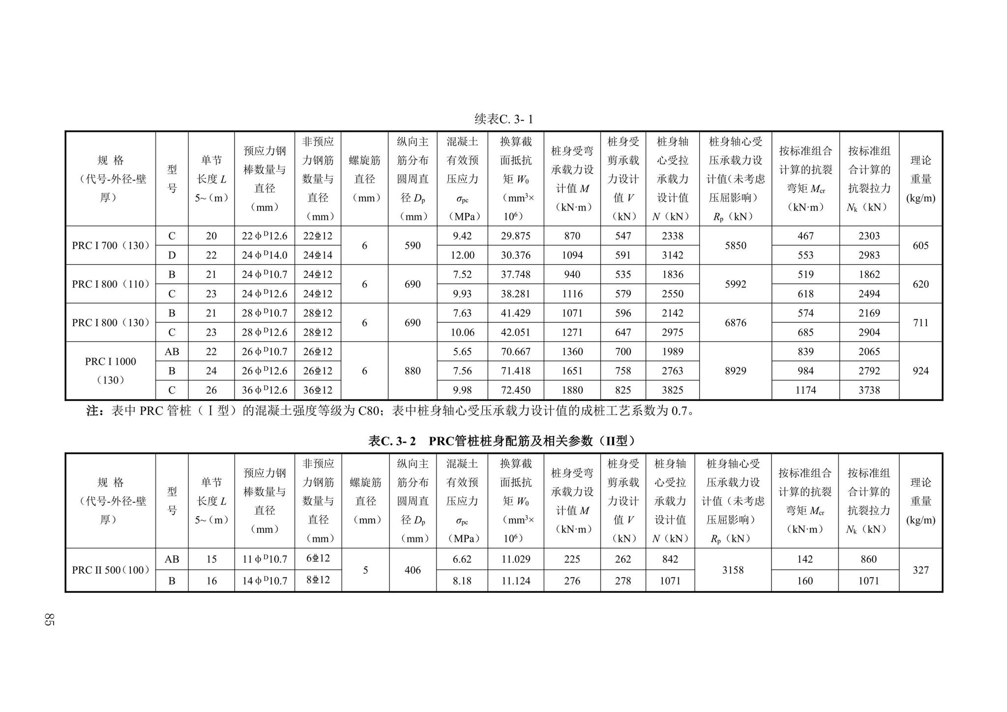 DBJ43/T386-2022--预应力混凝土空心桩技术规程