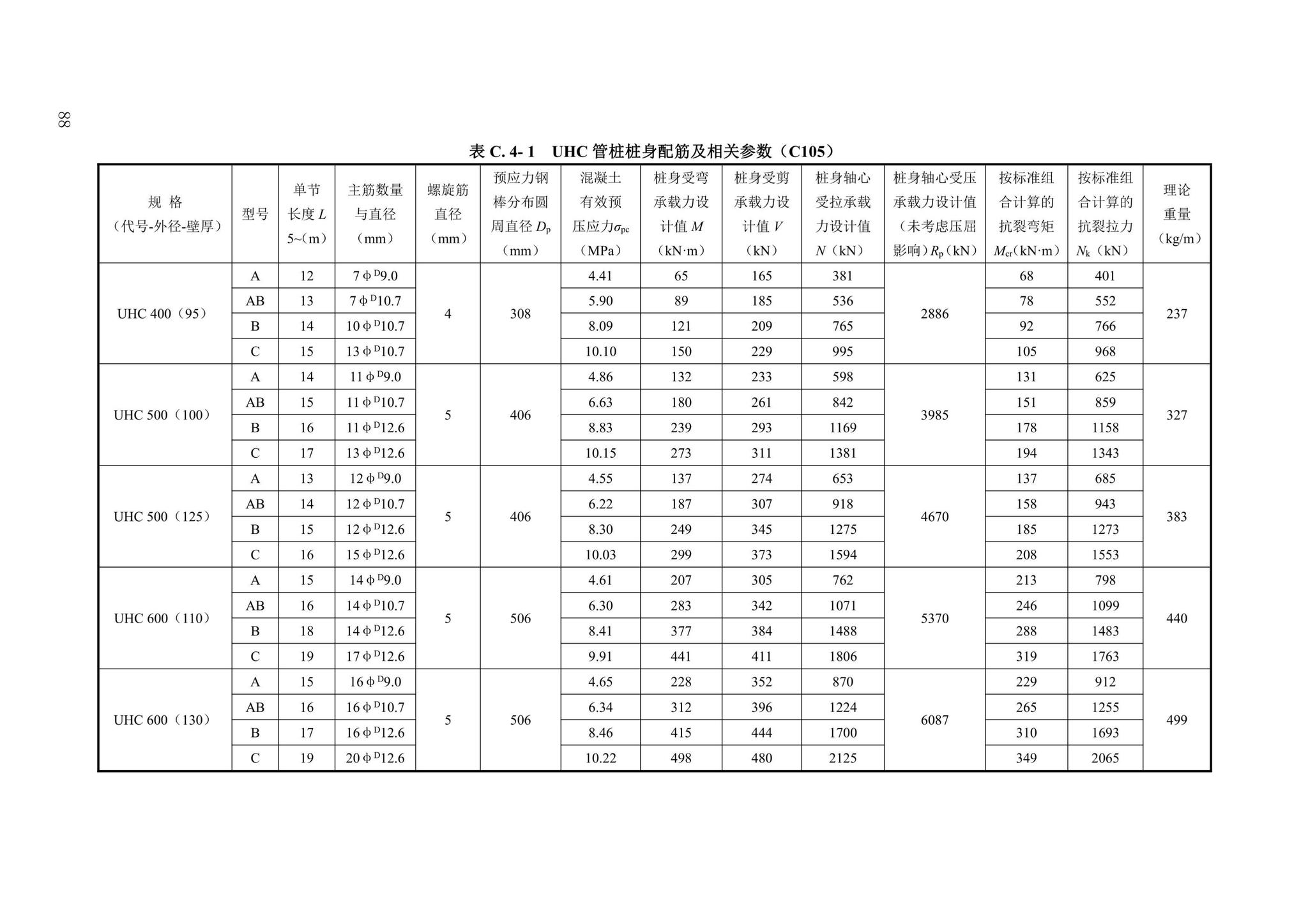 DBJ43/T386-2022--预应力混凝土空心桩技术规程