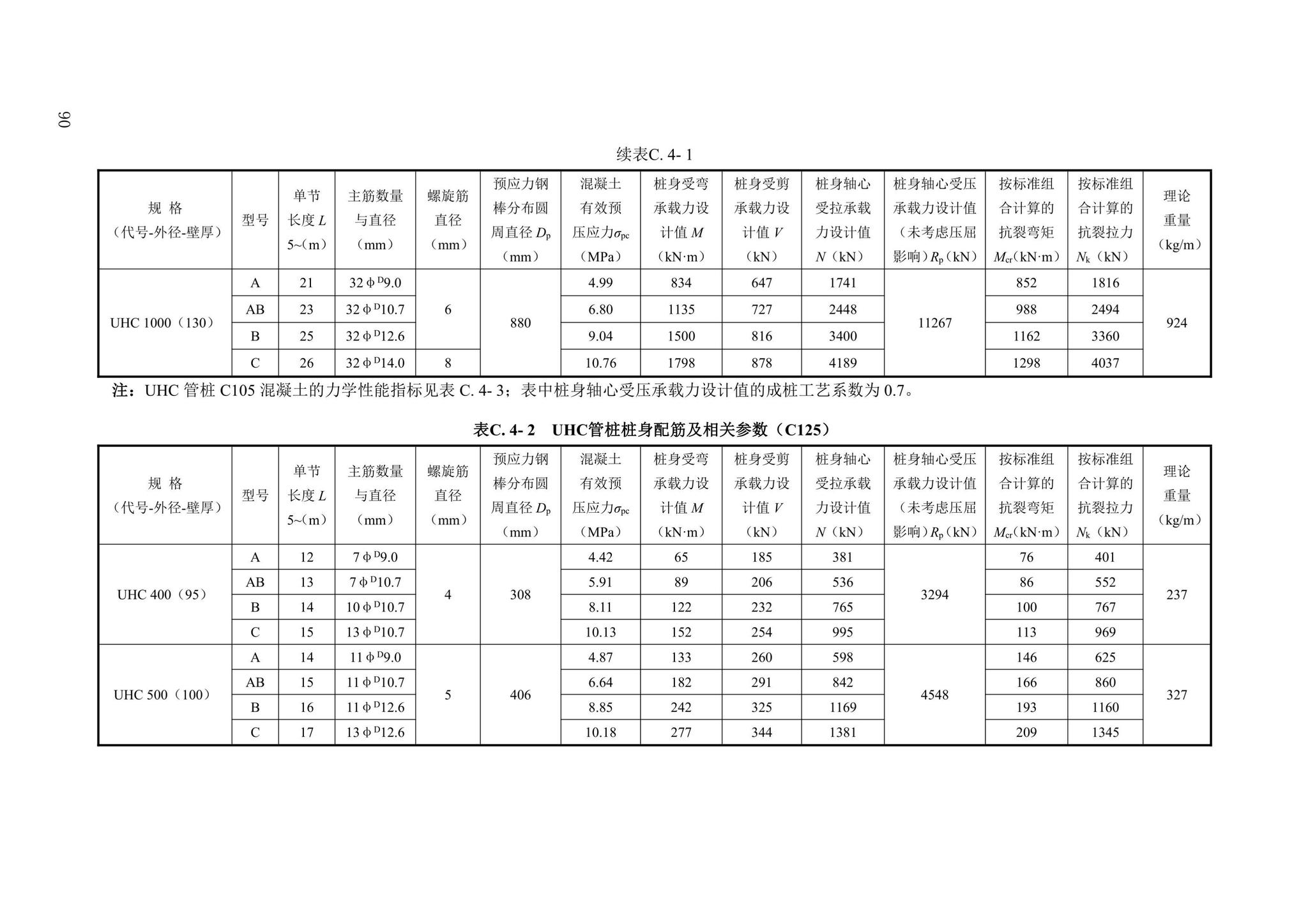 DBJ43/T386-2022--预应力混凝土空心桩技术规程