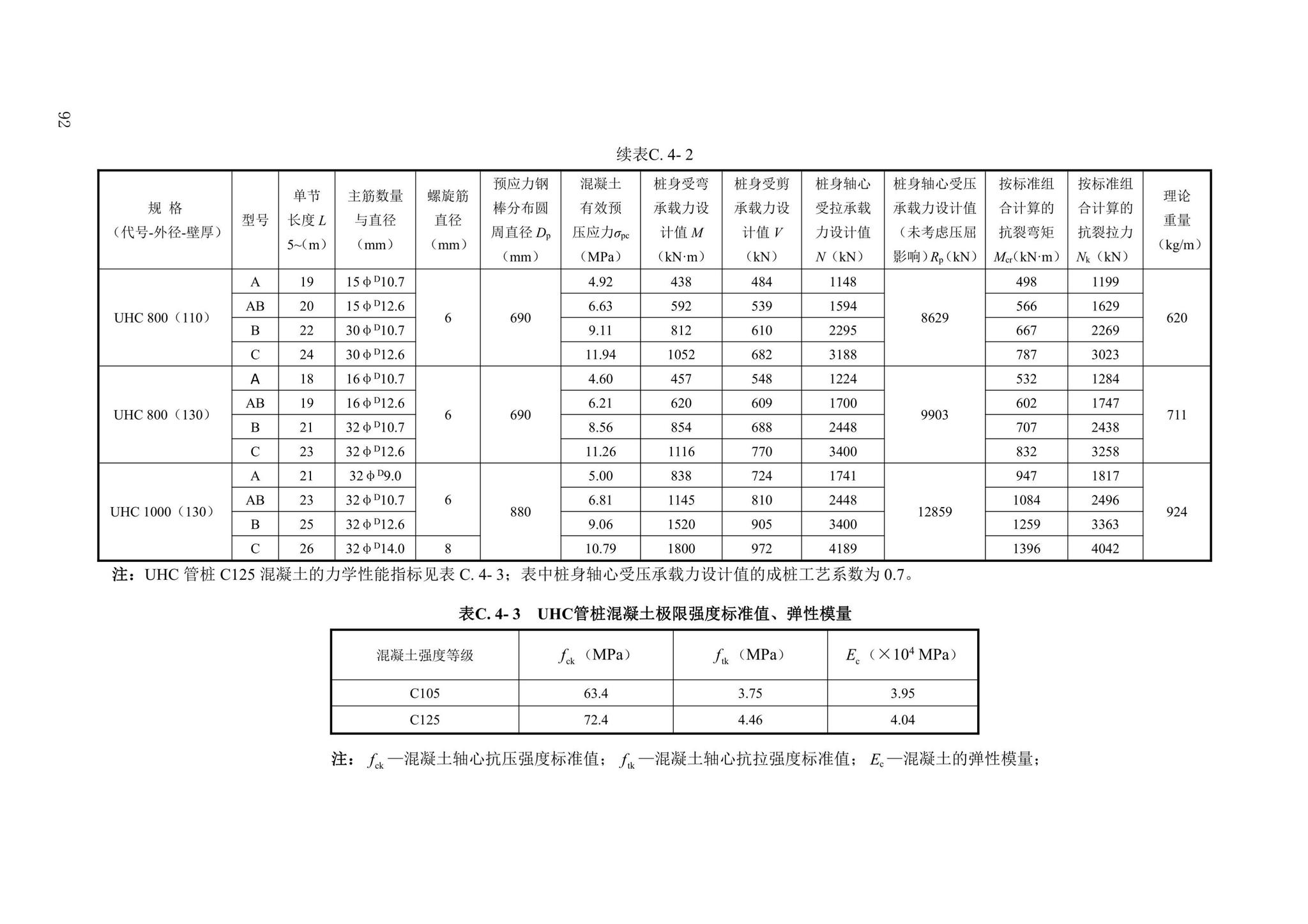 DBJ43/T386-2022--预应力混凝土空心桩技术规程