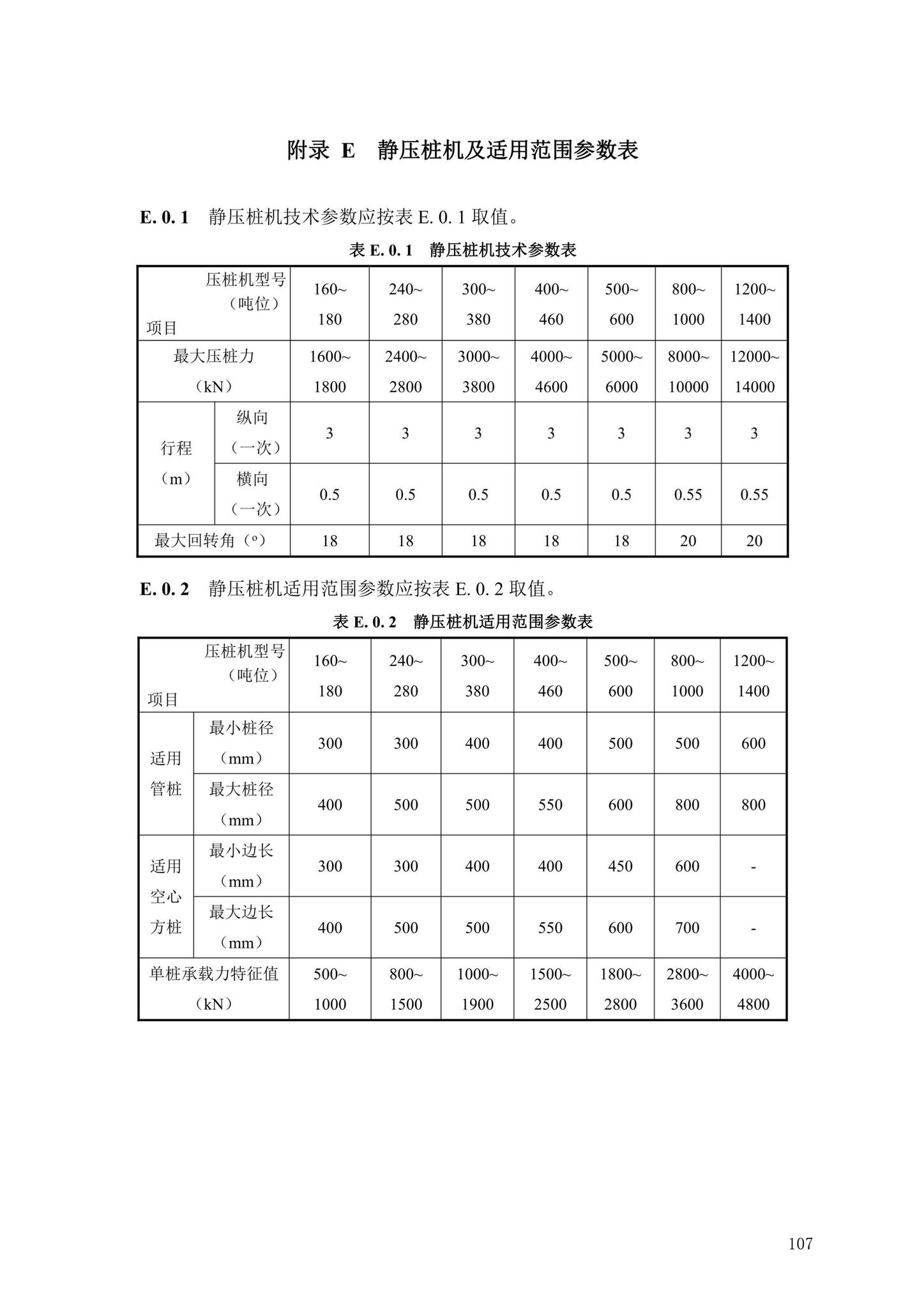 DBJ43/T386-2022--预应力混凝土空心桩技术规程