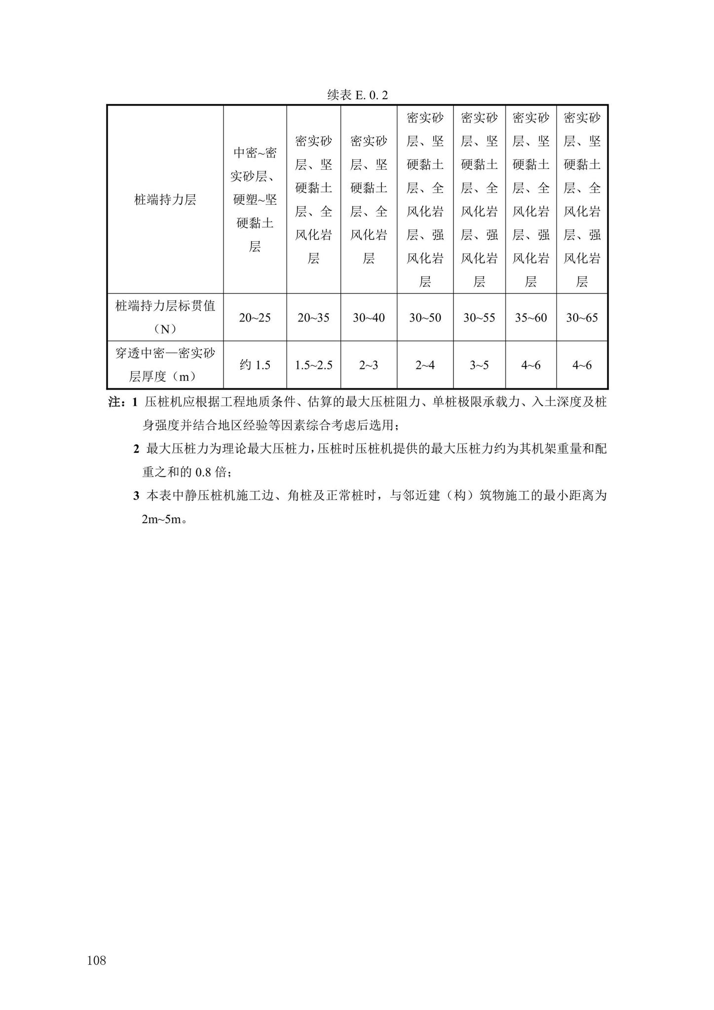 DBJ43/T386-2022--预应力混凝土空心桩技术规程