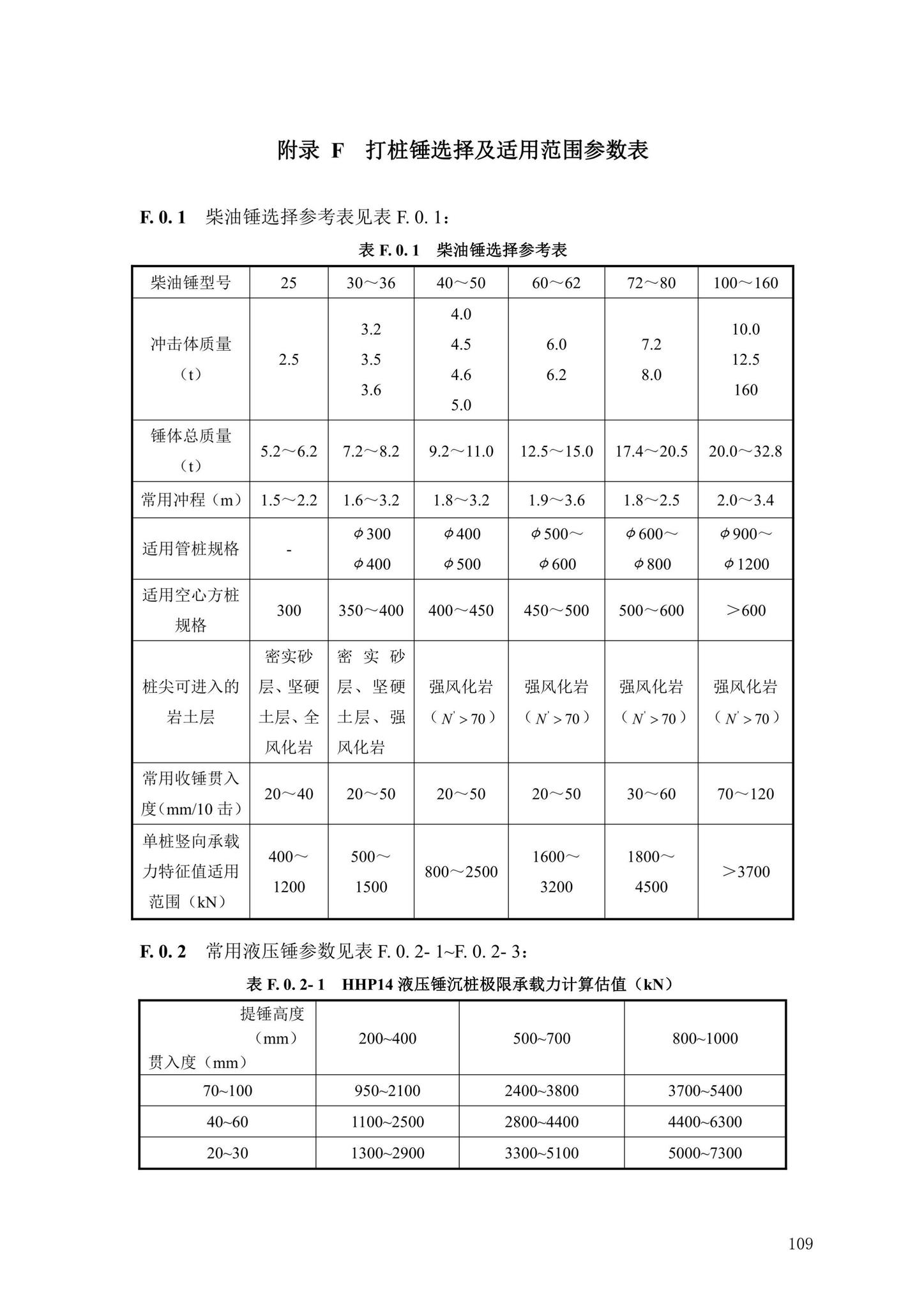 DBJ43/T386-2022--预应力混凝土空心桩技术规程