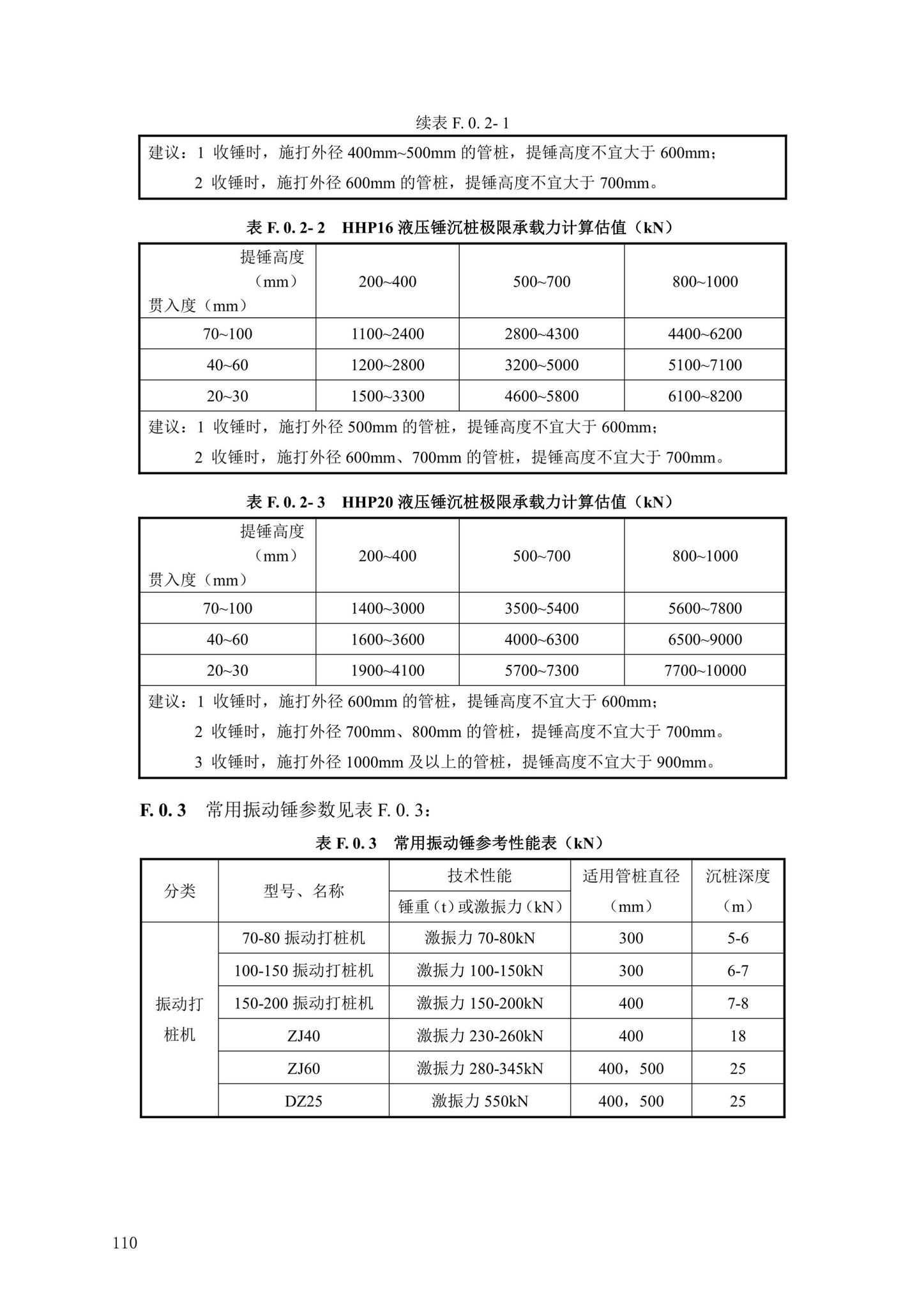 DBJ43/T386-2022--预应力混凝土空心桩技术规程