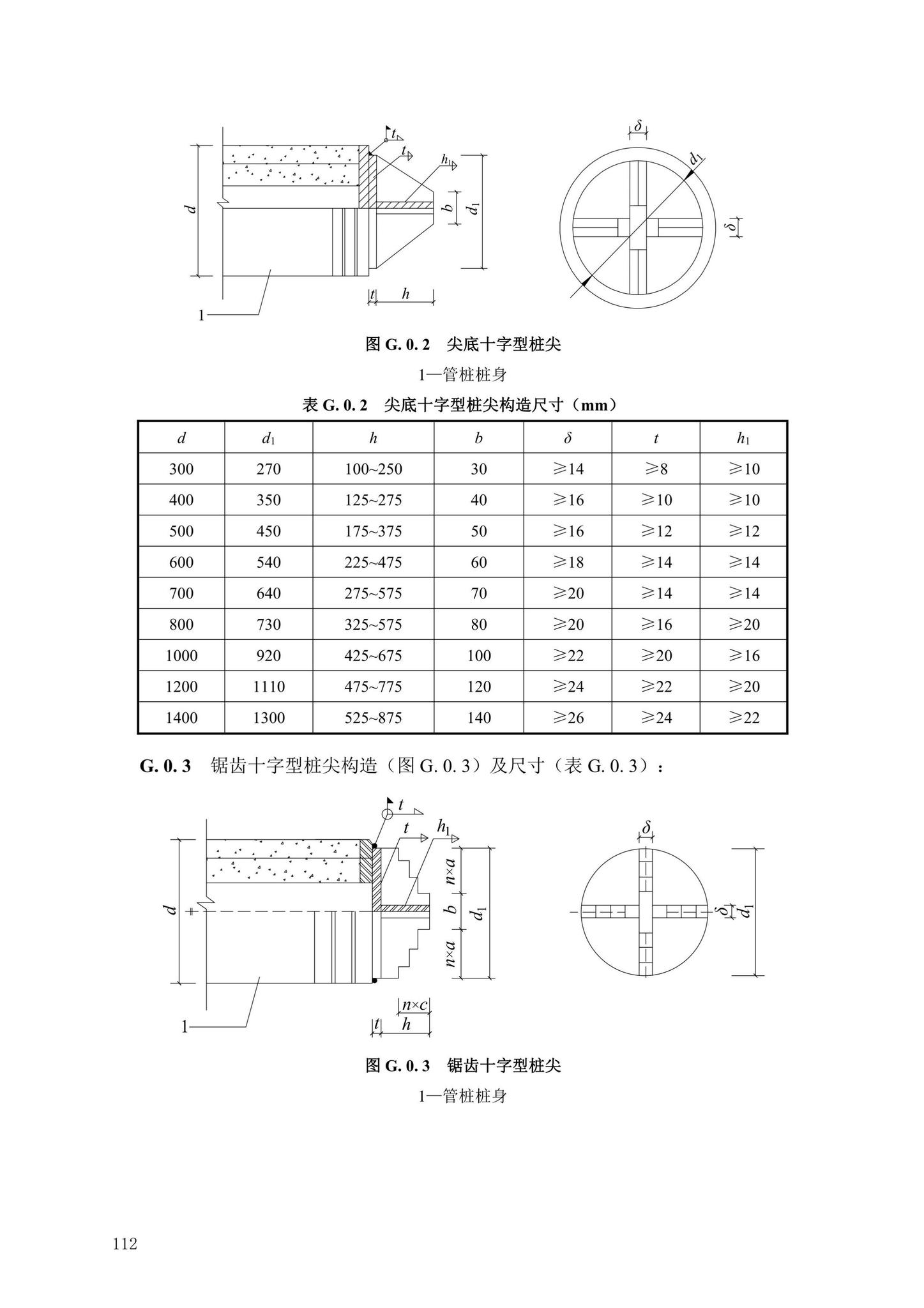 DBJ43/T386-2022--预应力混凝土空心桩技术规程