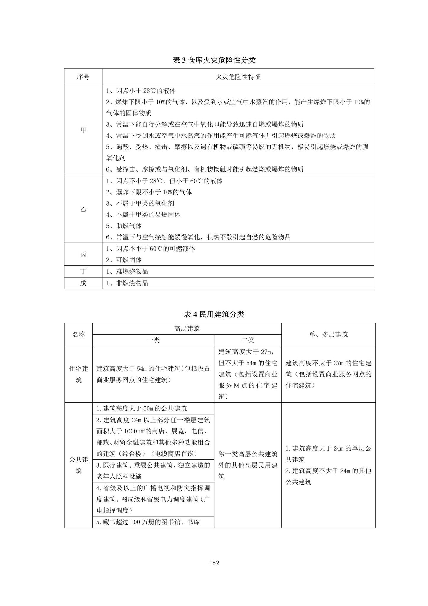 DBJ43/T393-2022--湖南省房屋建筑和市政工程消防质量控制技术标准