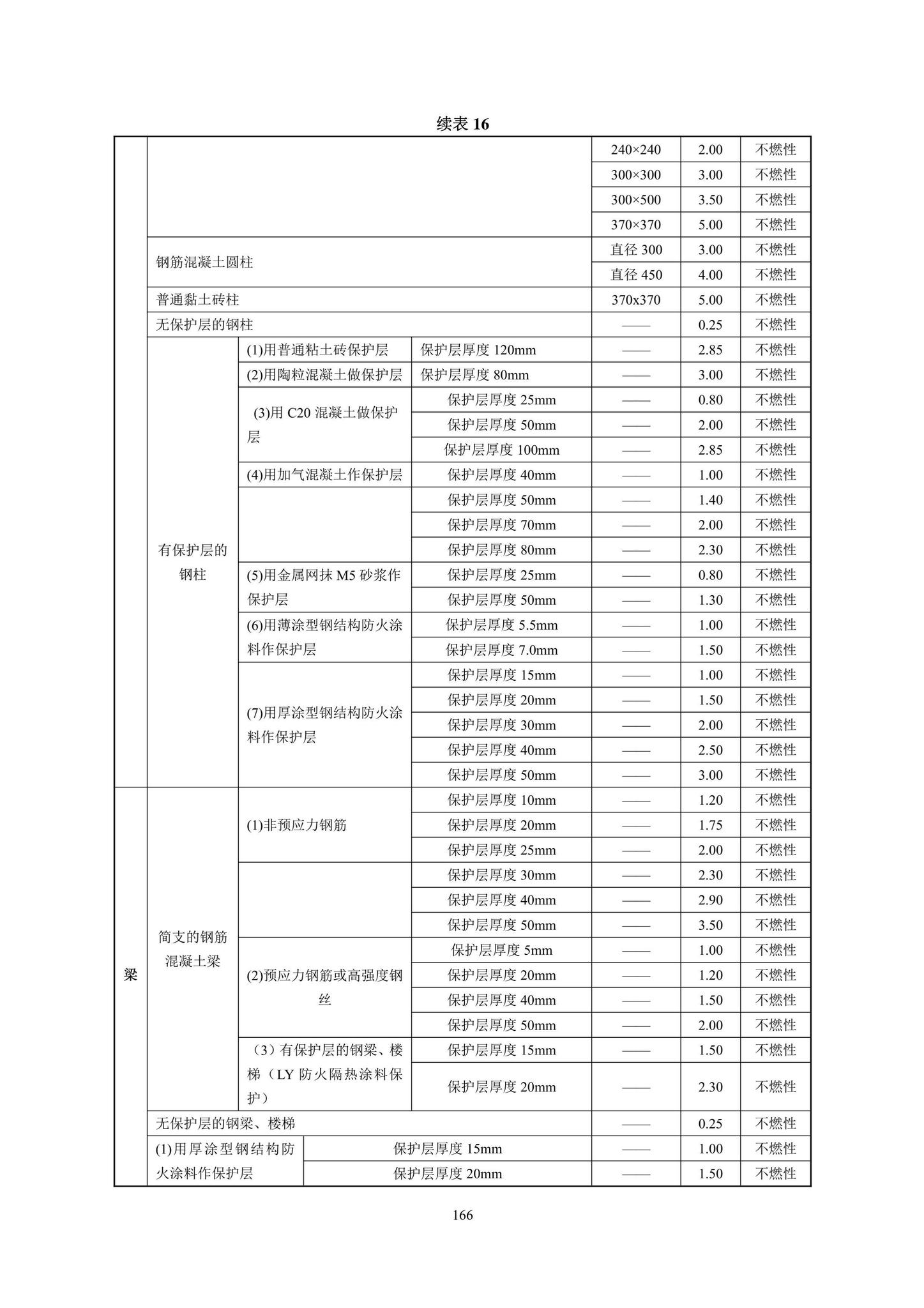 DBJ43/T393-2022--湖南省房屋建筑和市政工程消防质量控制技术标准