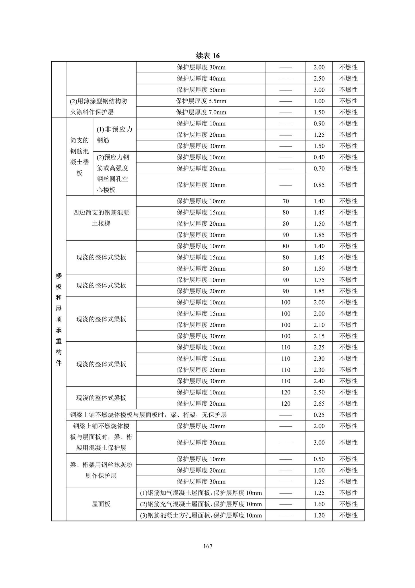 DBJ43/T393-2022--湖南省房屋建筑和市政工程消防质量控制技术标准