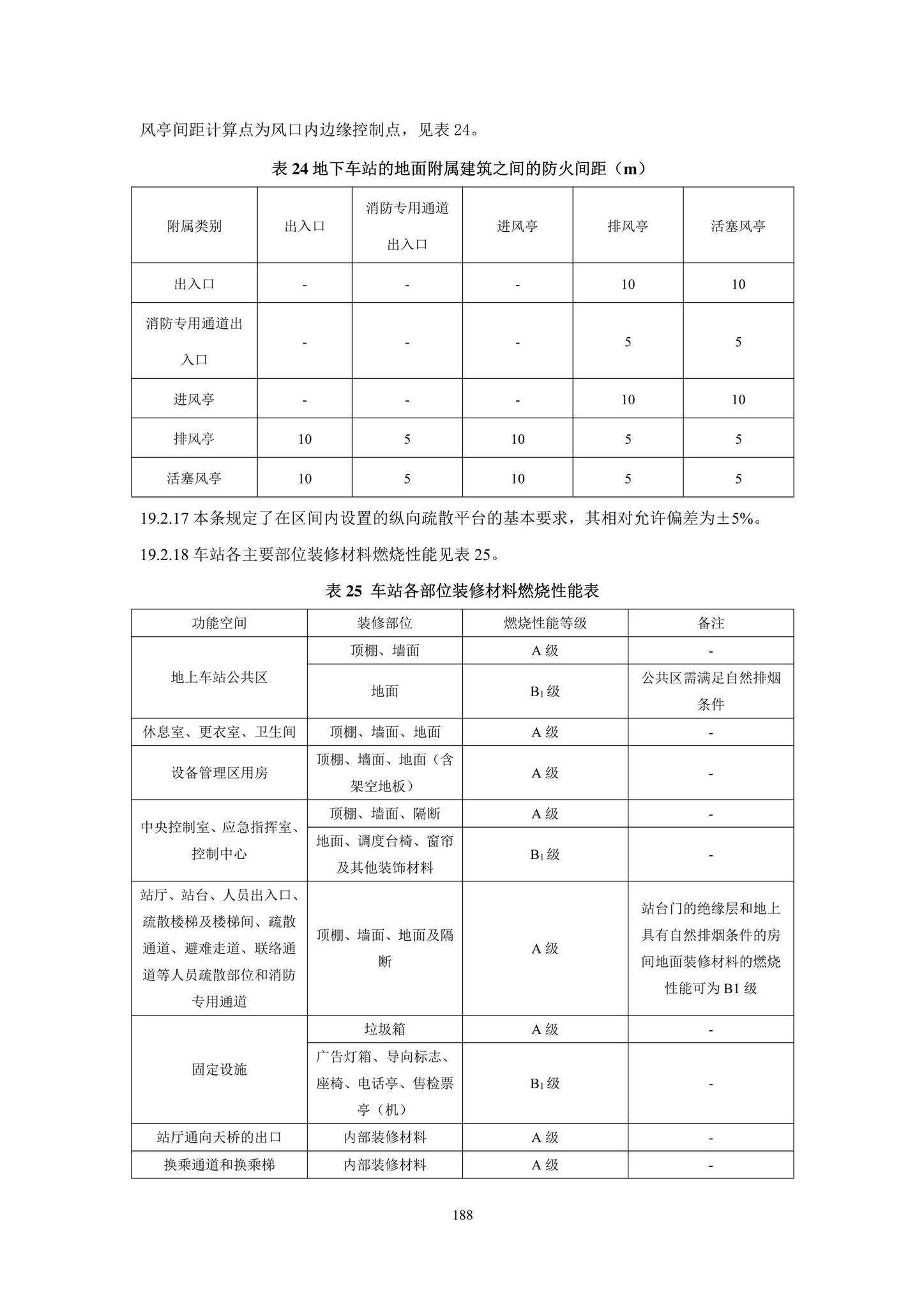 DBJ43/T393-2022--湖南省房屋建筑和市政工程消防质量控制技术标准