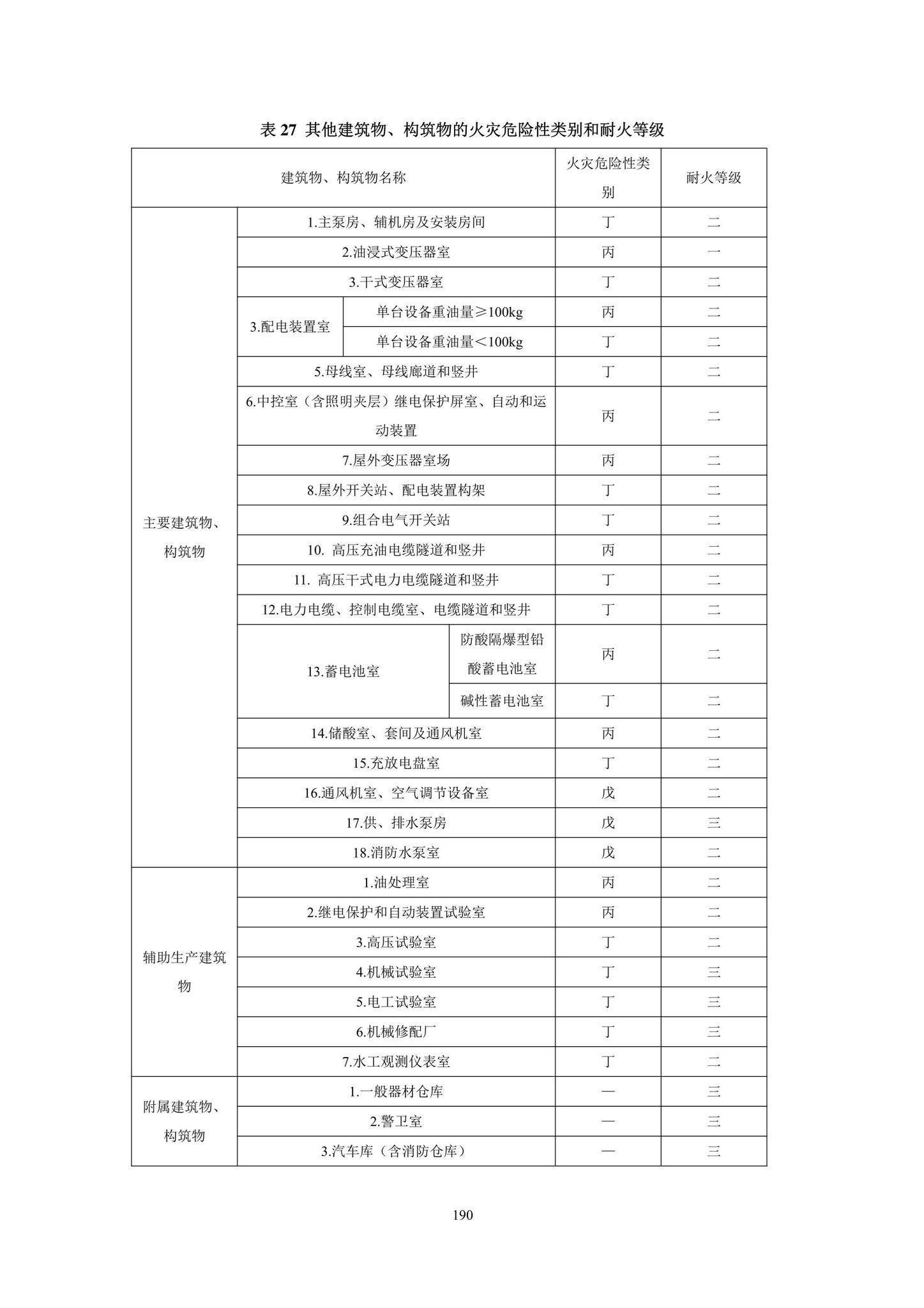 DBJ43/T393-2022--湖南省房屋建筑和市政工程消防质量控制技术标准