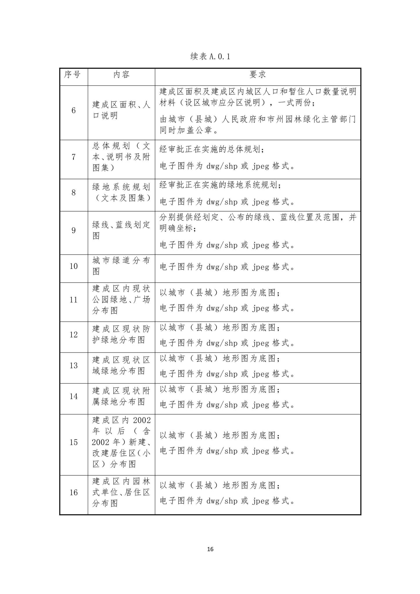 DBJ43/T501-2023--湖南省城市园林绿化遥感测试标准