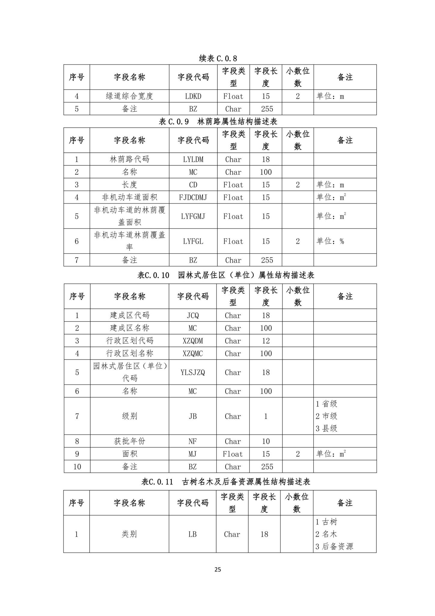 DBJ43/T501-2023--湖南省城市园林绿化遥感测试标准