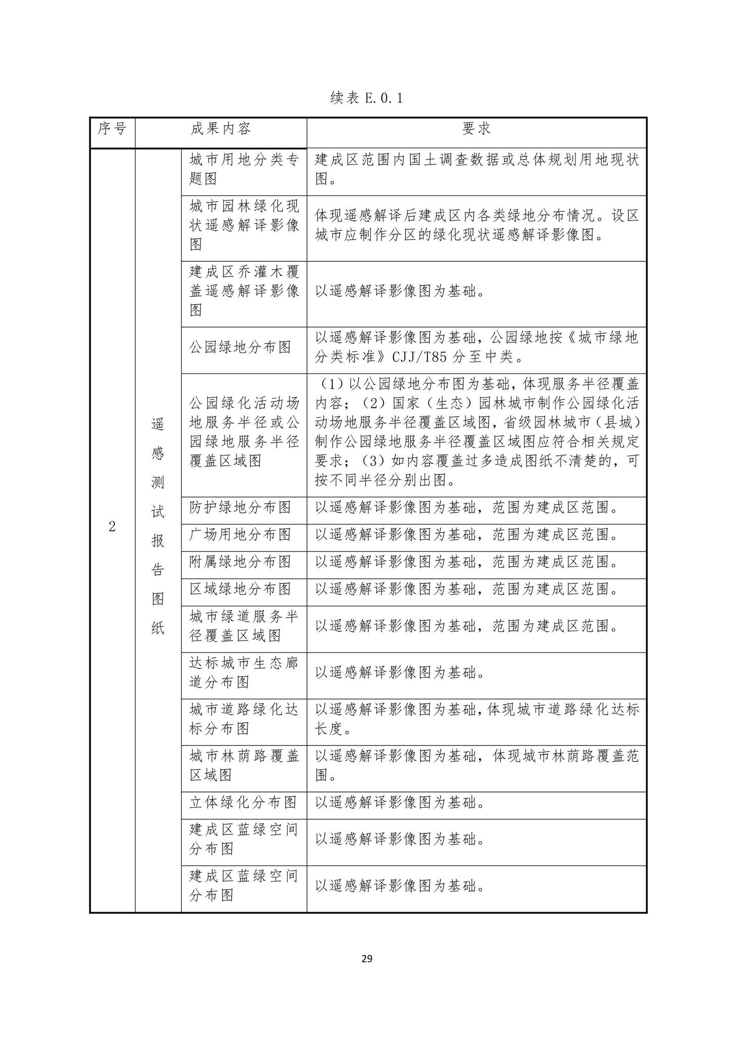 DBJ43/T501-2023--湖南省城市园林绿化遥感测试标准