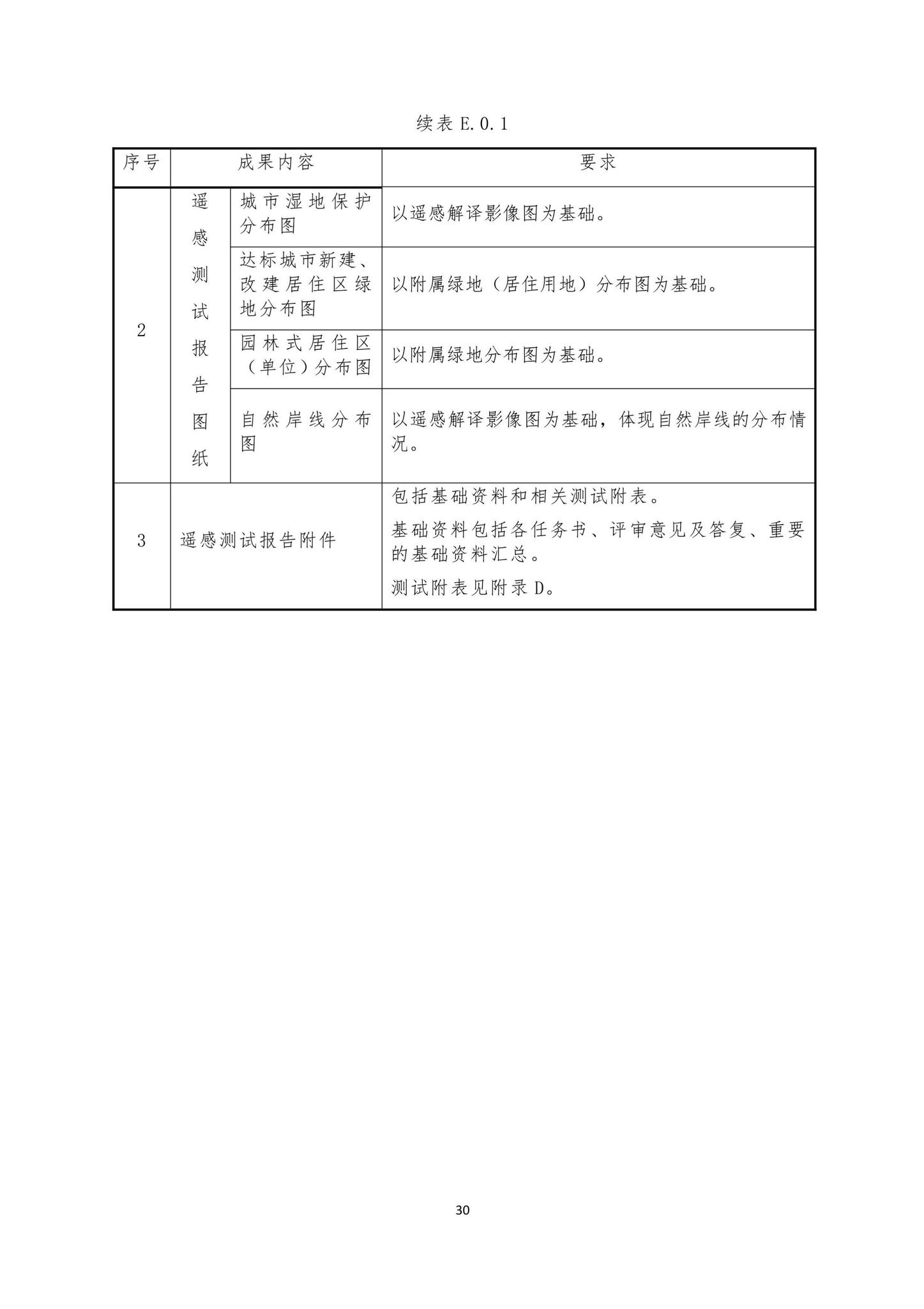 DBJ43/T501-2023--湖南省城市园林绿化遥感测试标准