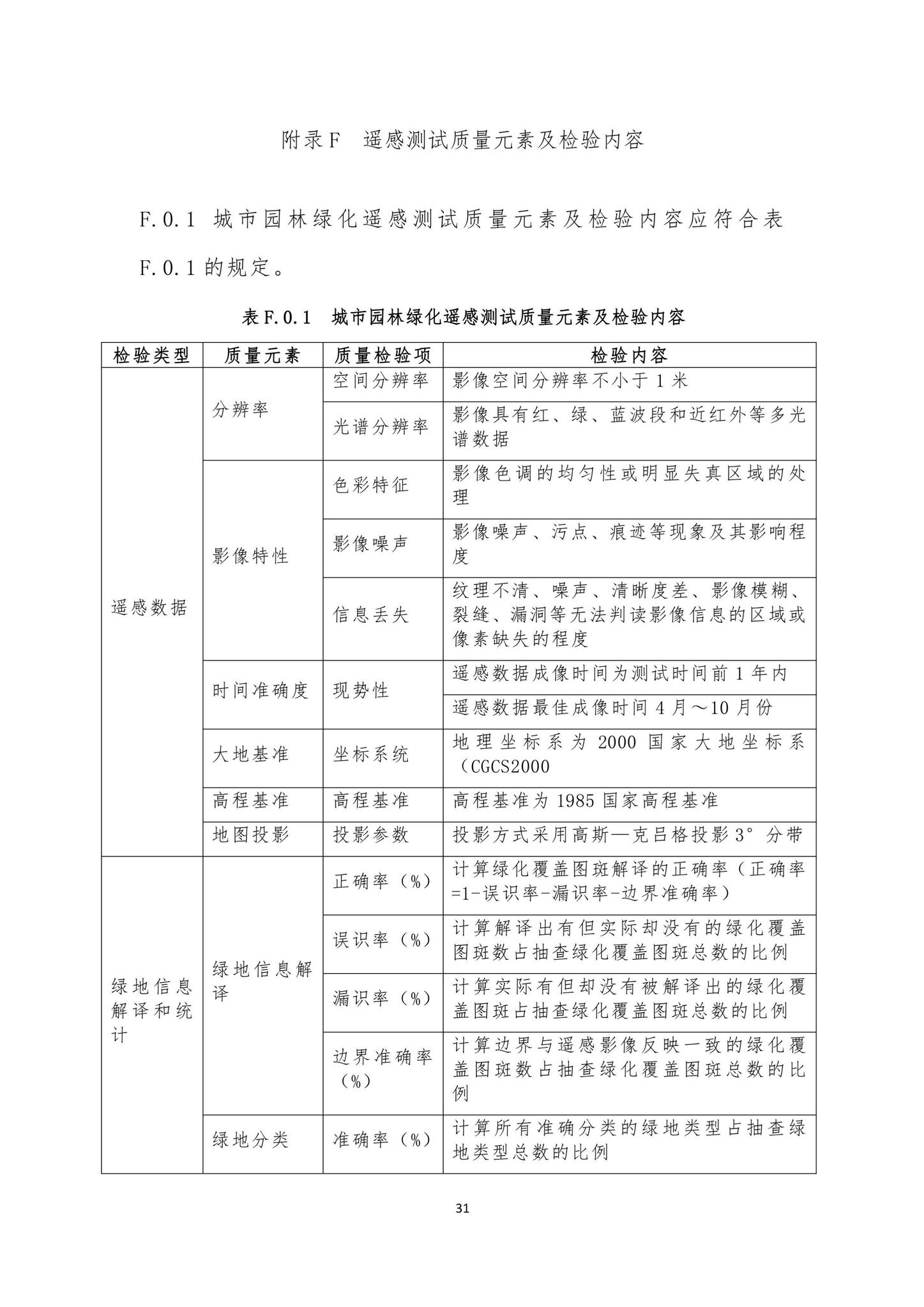 DBJ43/T501-2023--湖南省城市园林绿化遥感测试标准