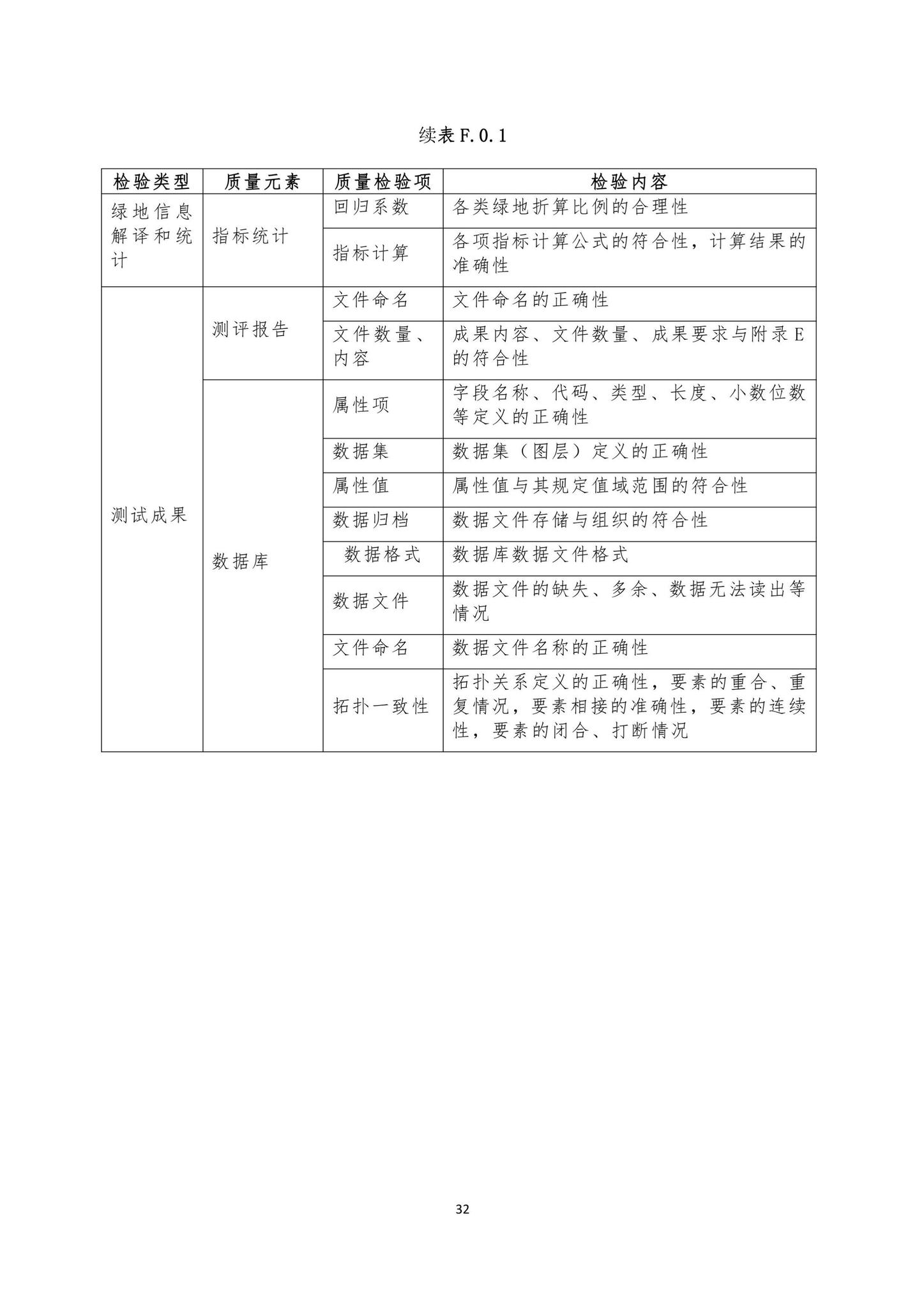 DBJ43/T501-2023--湖南省城市园林绿化遥感测试标准