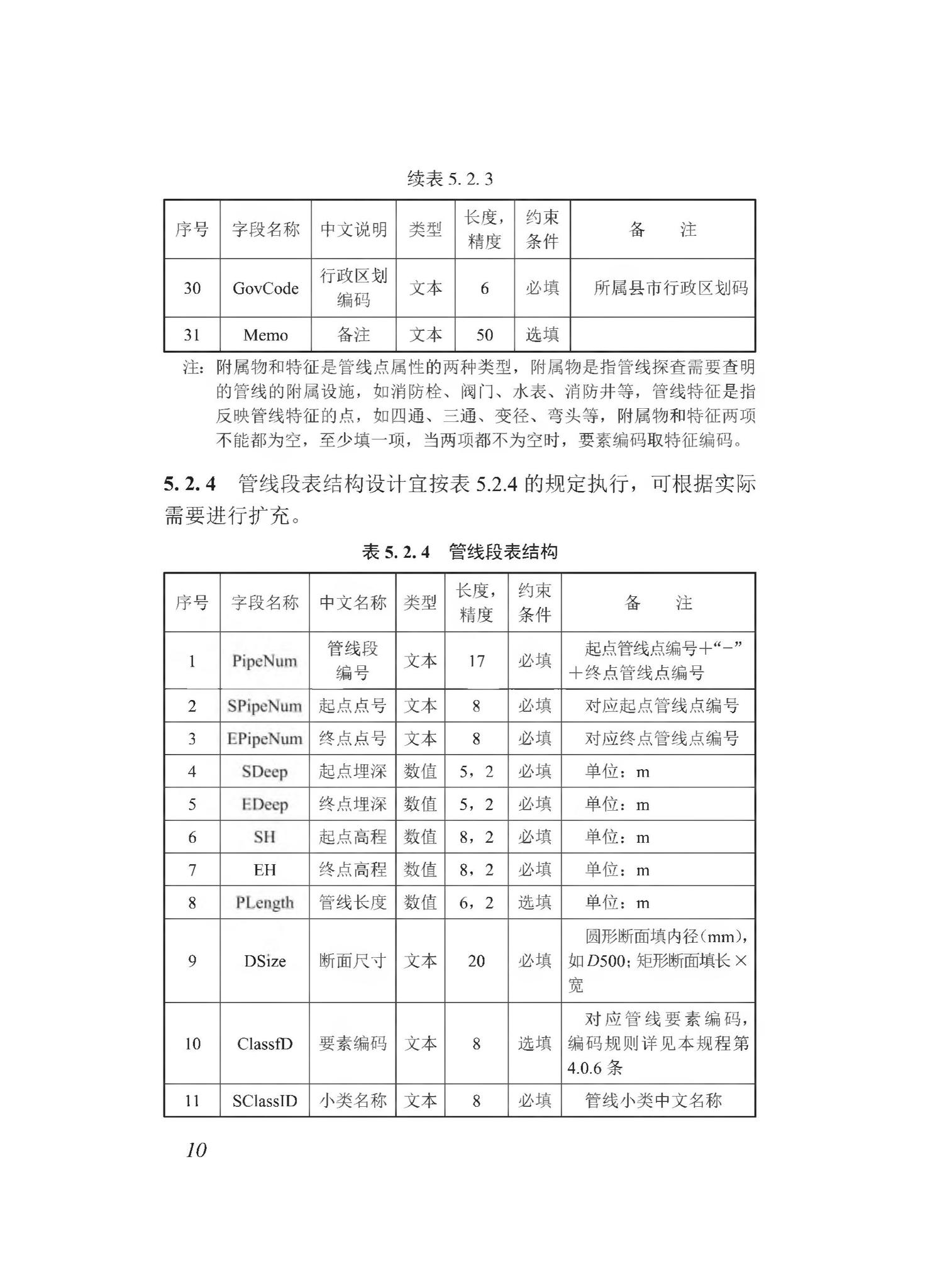 DBJ43/T510-2020--湖南省城市综合地下管线数据建库与共享交换技术规程