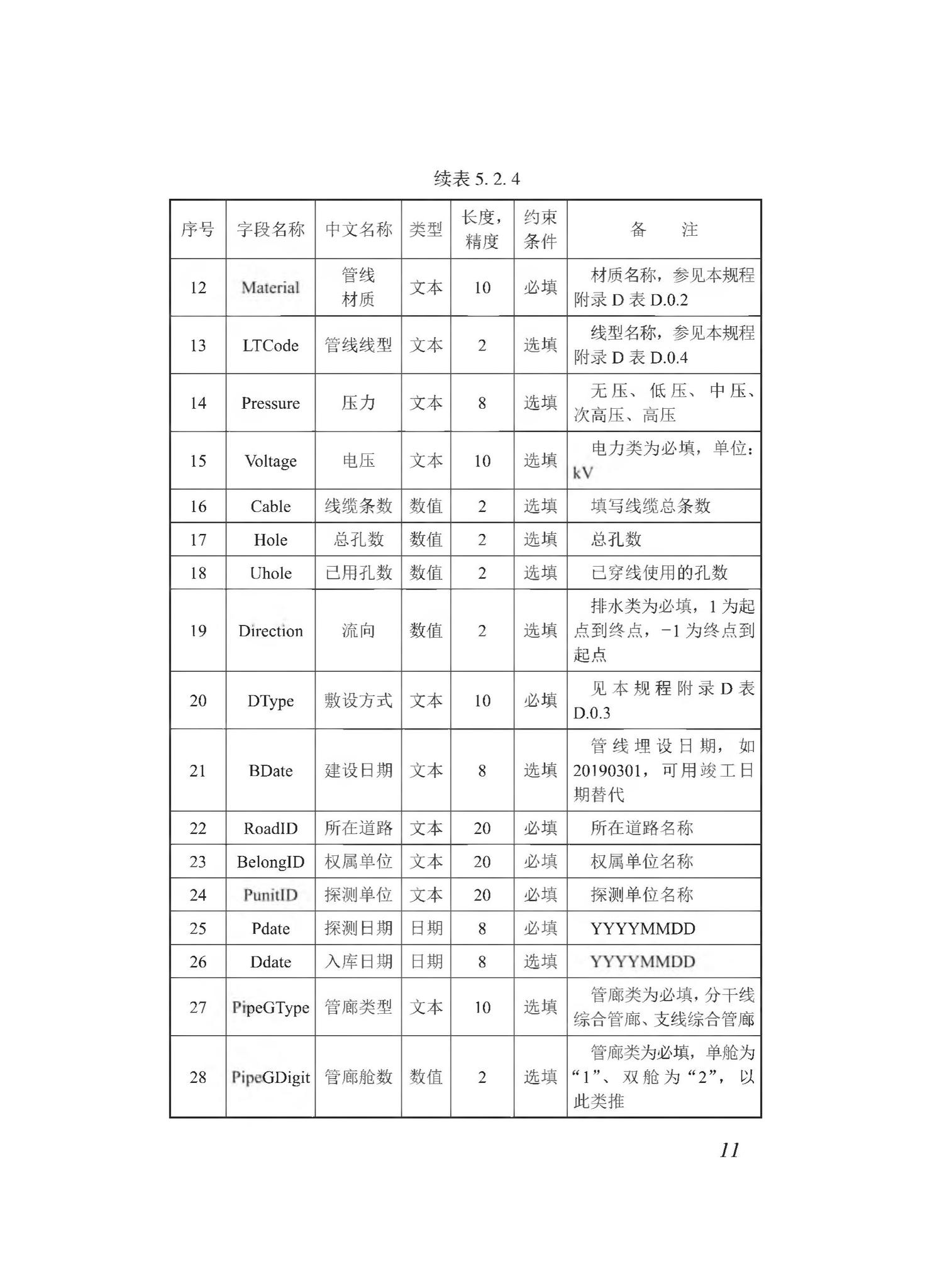 DBJ43/T510-2020--湖南省城市综合地下管线数据建库与共享交换技术规程