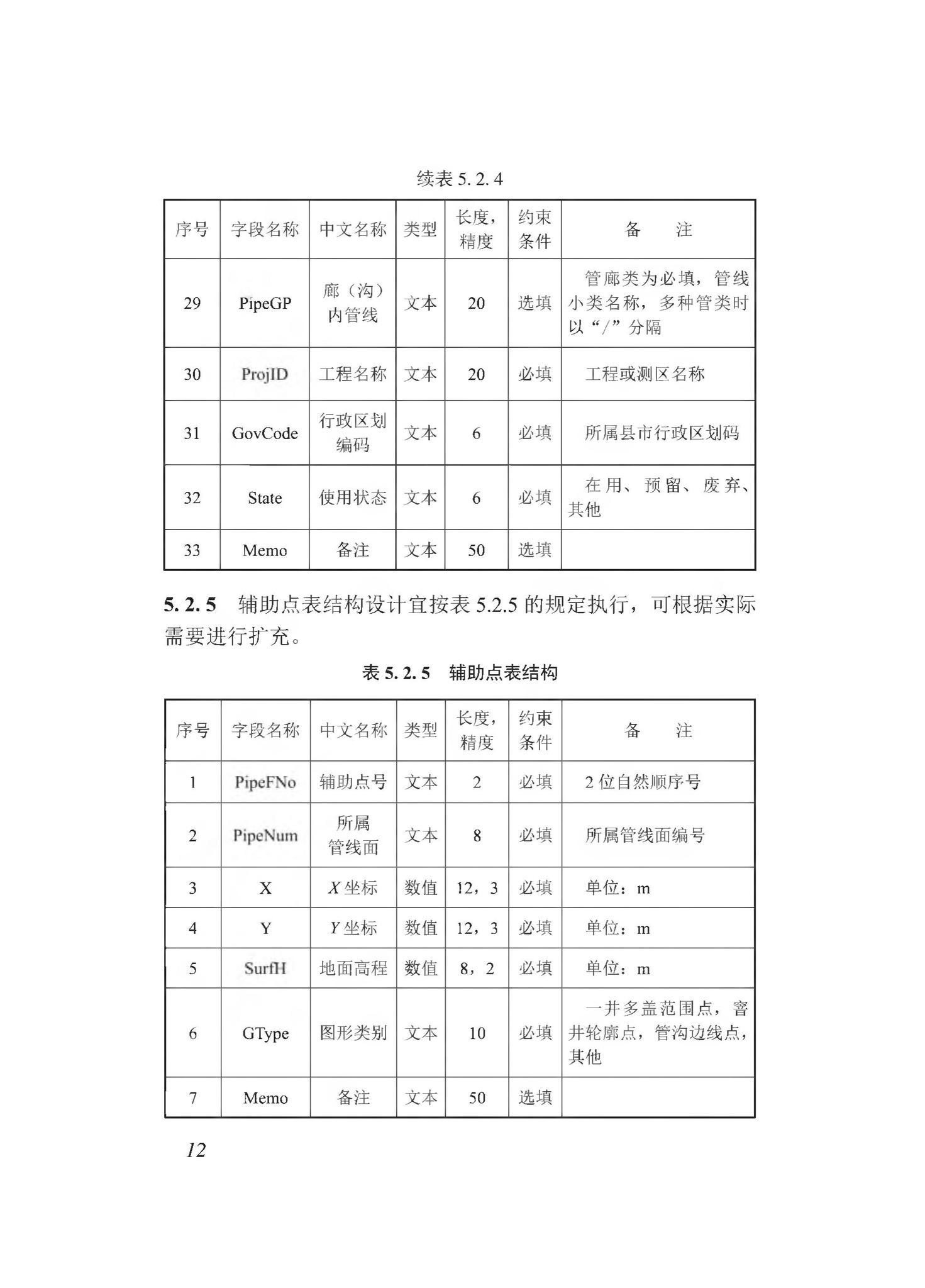 DBJ43/T510-2020--湖南省城市综合地下管线数据建库与共享交换技术规程