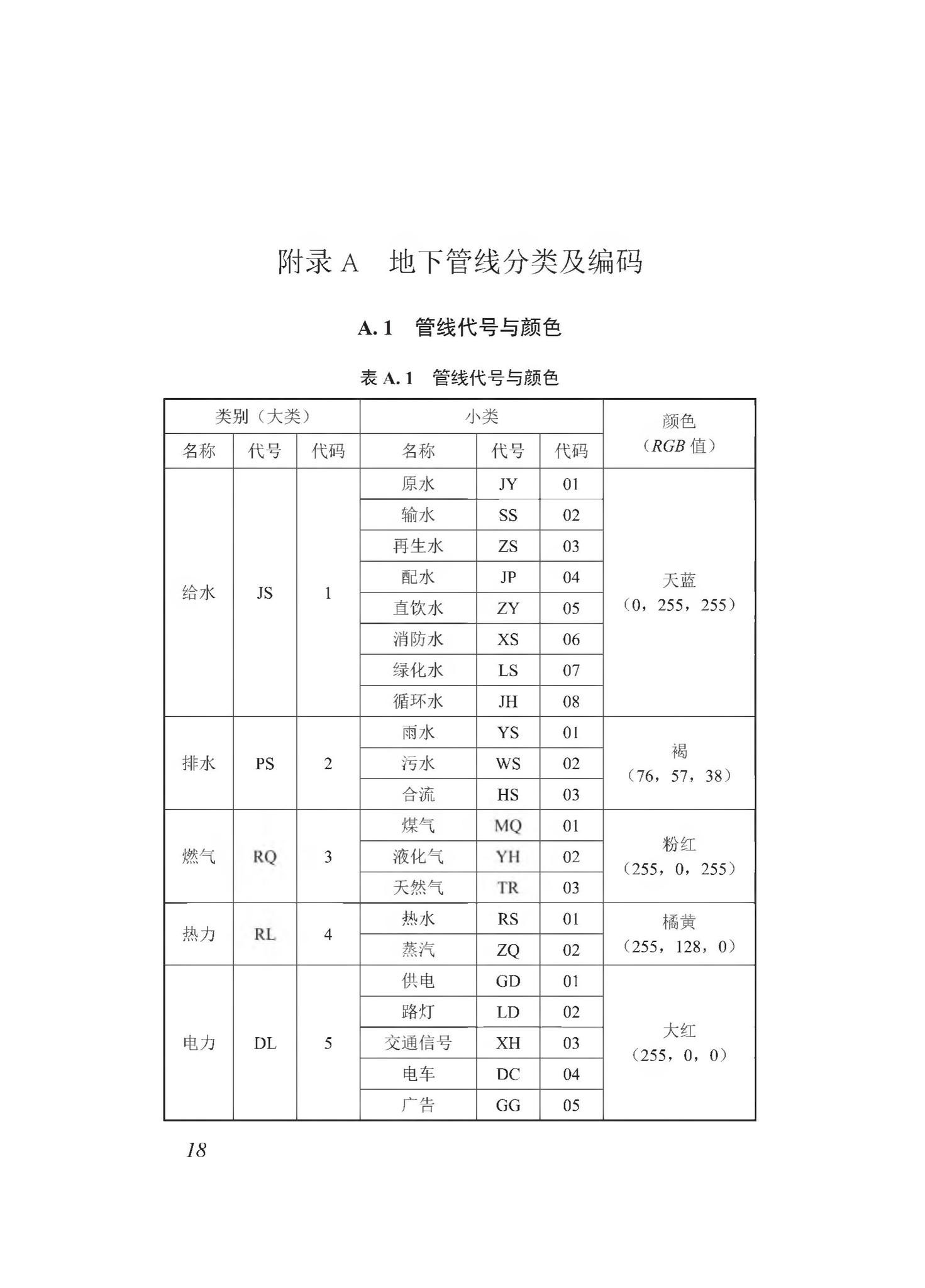 DBJ43/T510-2020--湖南省城市综合地下管线数据建库与共享交换技术规程