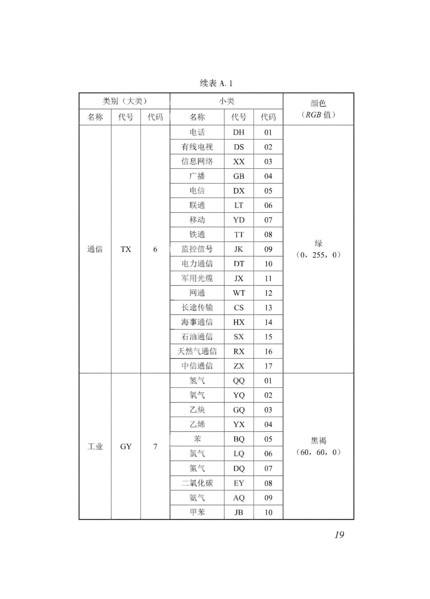 DBJ43/T510-2020--湖南省城市综合地下管线数据建库与共享交换技术规程