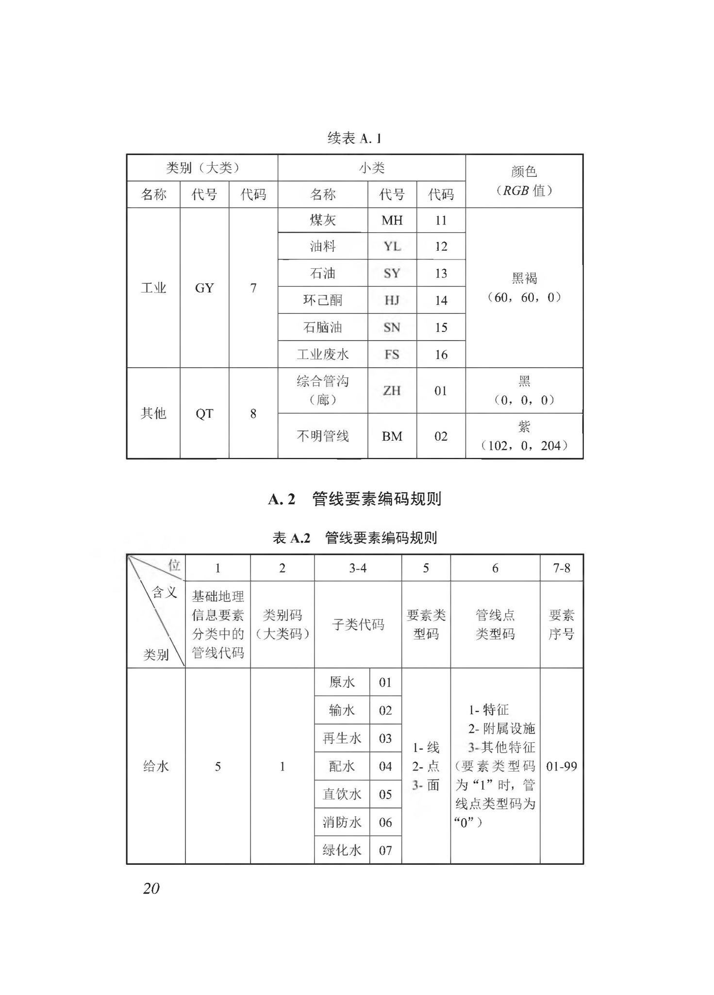 DBJ43/T510-2020--湖南省城市综合地下管线数据建库与共享交换技术规程