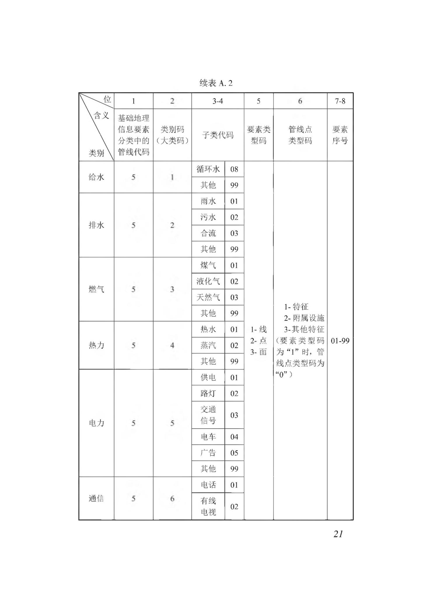 DBJ43/T510-2020--湖南省城市综合地下管线数据建库与共享交换技术规程