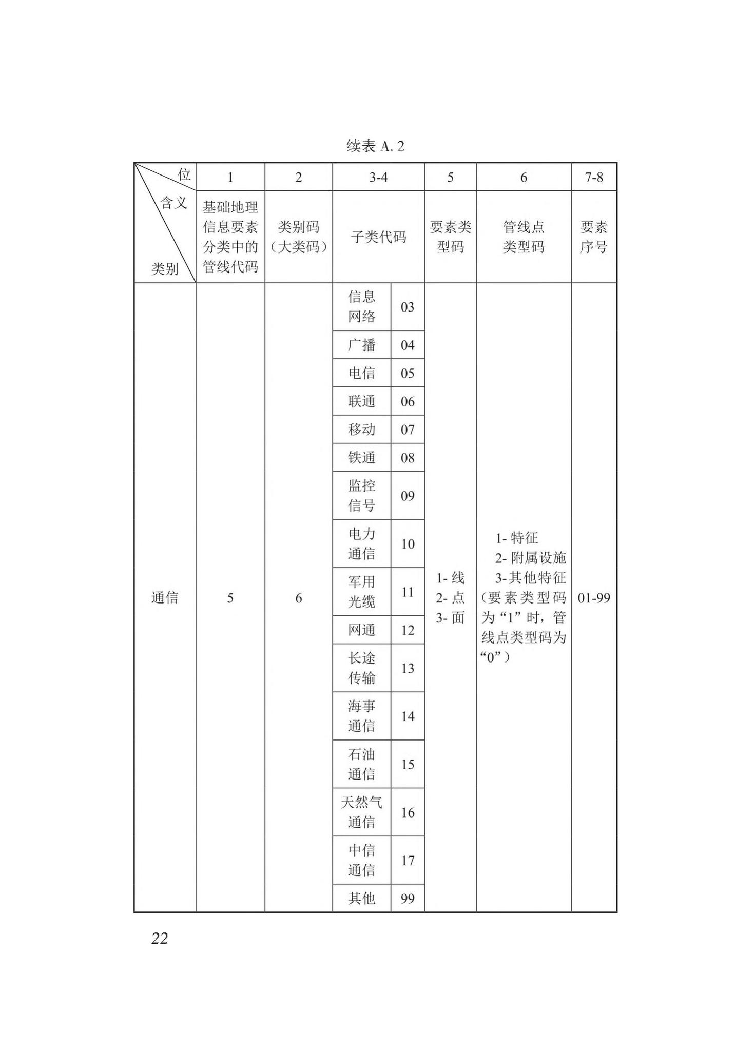 DBJ43/T510-2020--湖南省城市综合地下管线数据建库与共享交换技术规程