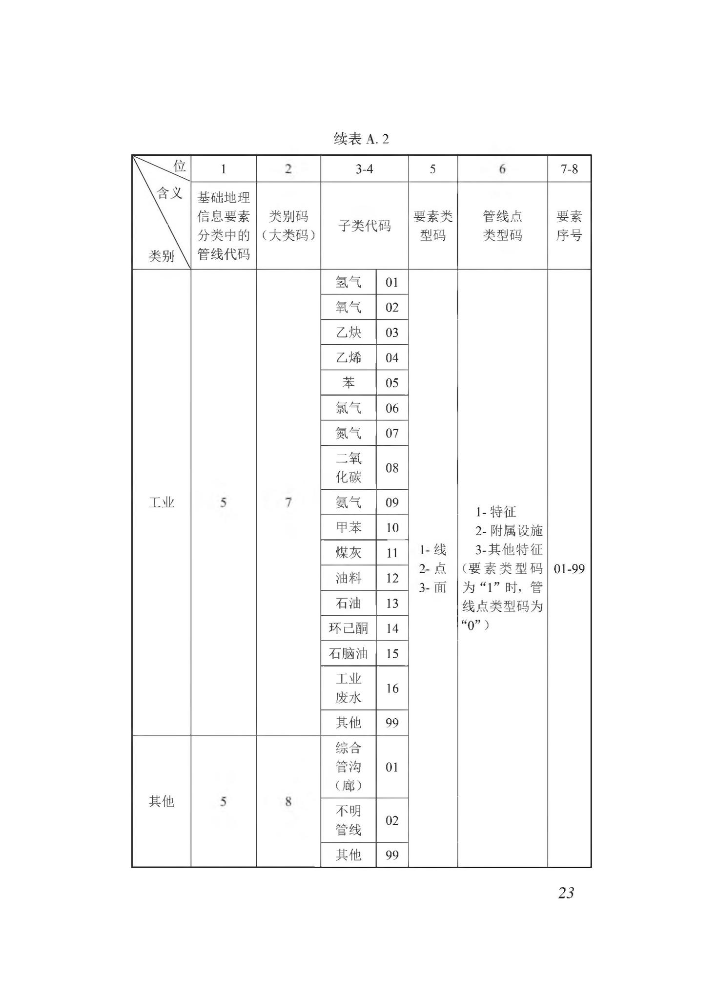 DBJ43/T510-2020--湖南省城市综合地下管线数据建库与共享交换技术规程