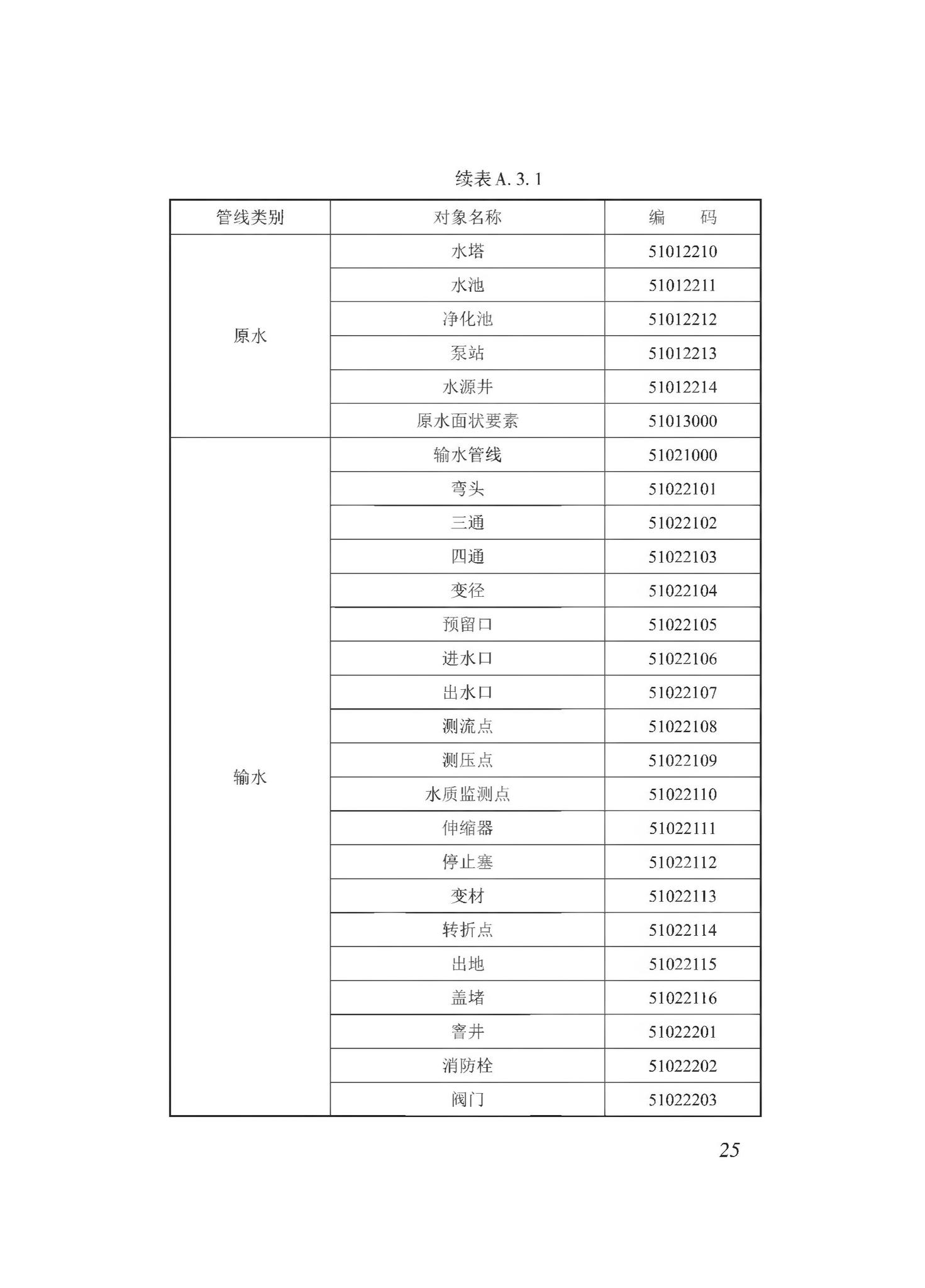 DBJ43/T510-2020--湖南省城市综合地下管线数据建库与共享交换技术规程