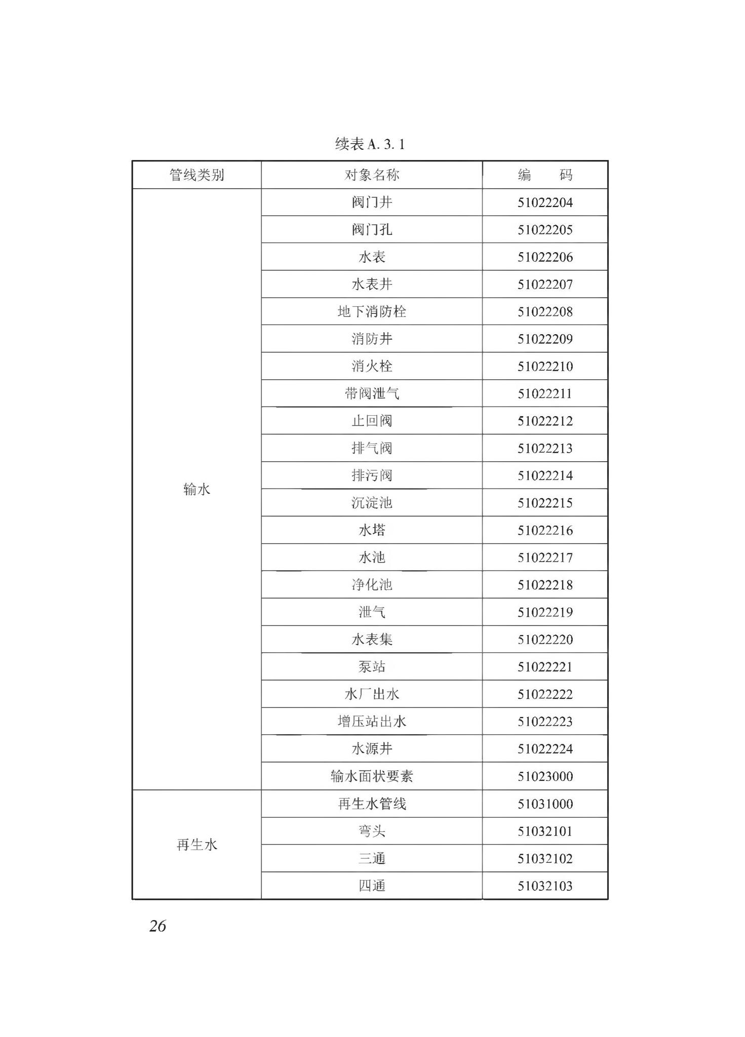 DBJ43/T510-2020--湖南省城市综合地下管线数据建库与共享交换技术规程