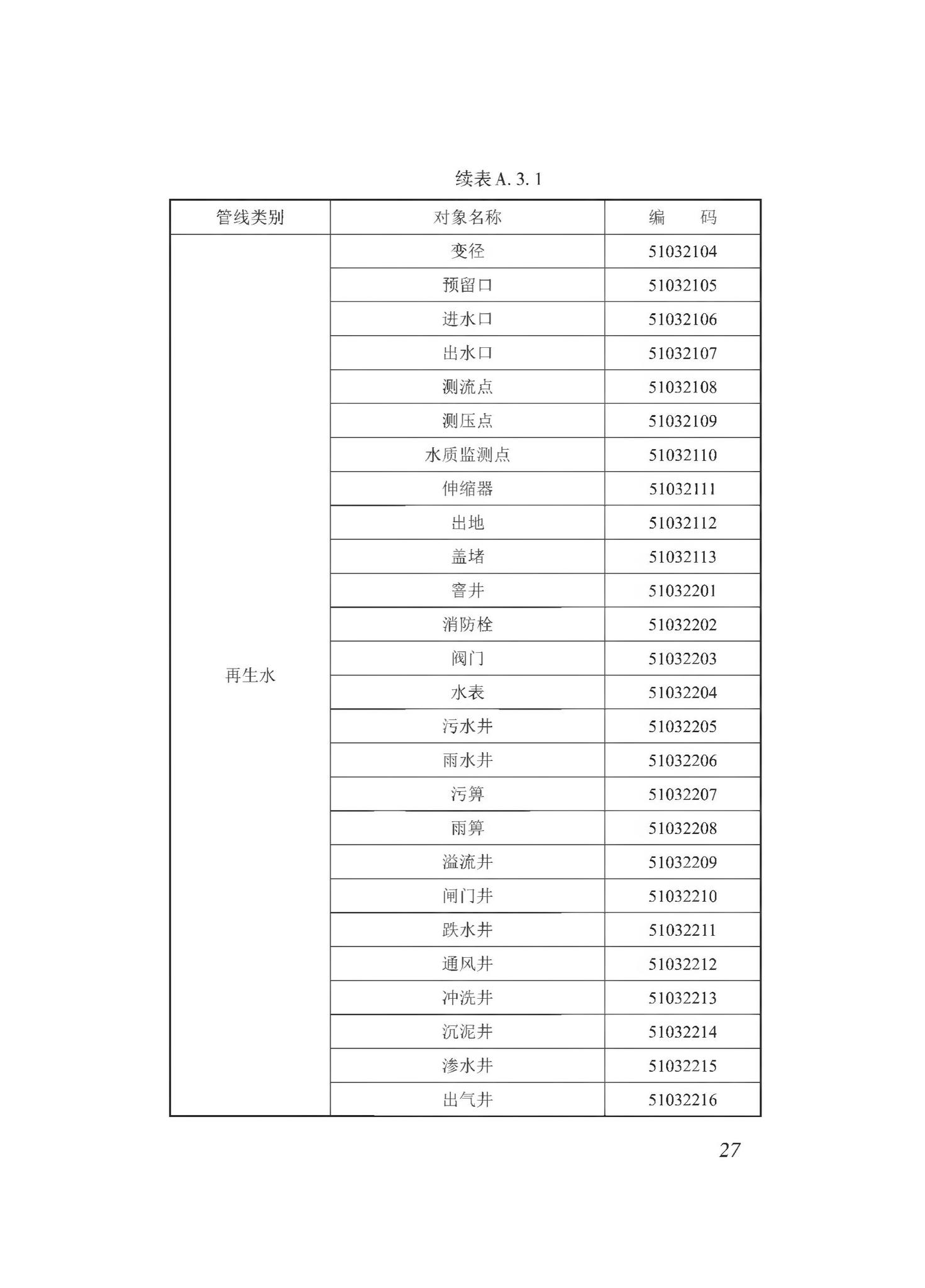 DBJ43/T510-2020--湖南省城市综合地下管线数据建库与共享交换技术规程