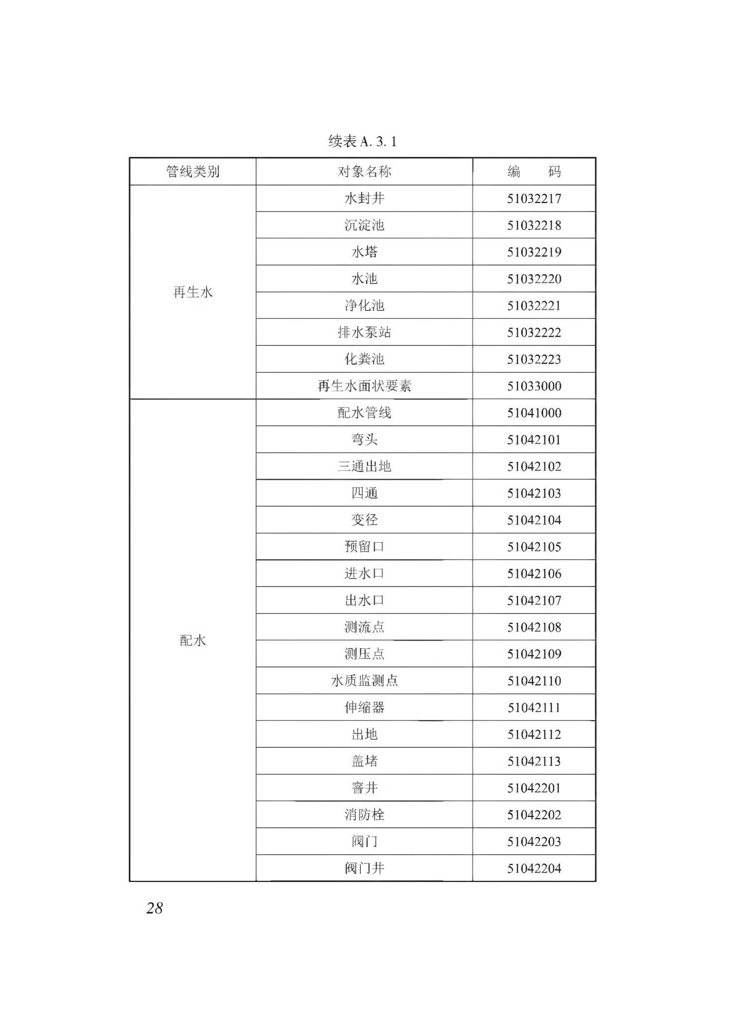 DBJ43/T510-2020--湖南省城市综合地下管线数据建库与共享交换技术规程