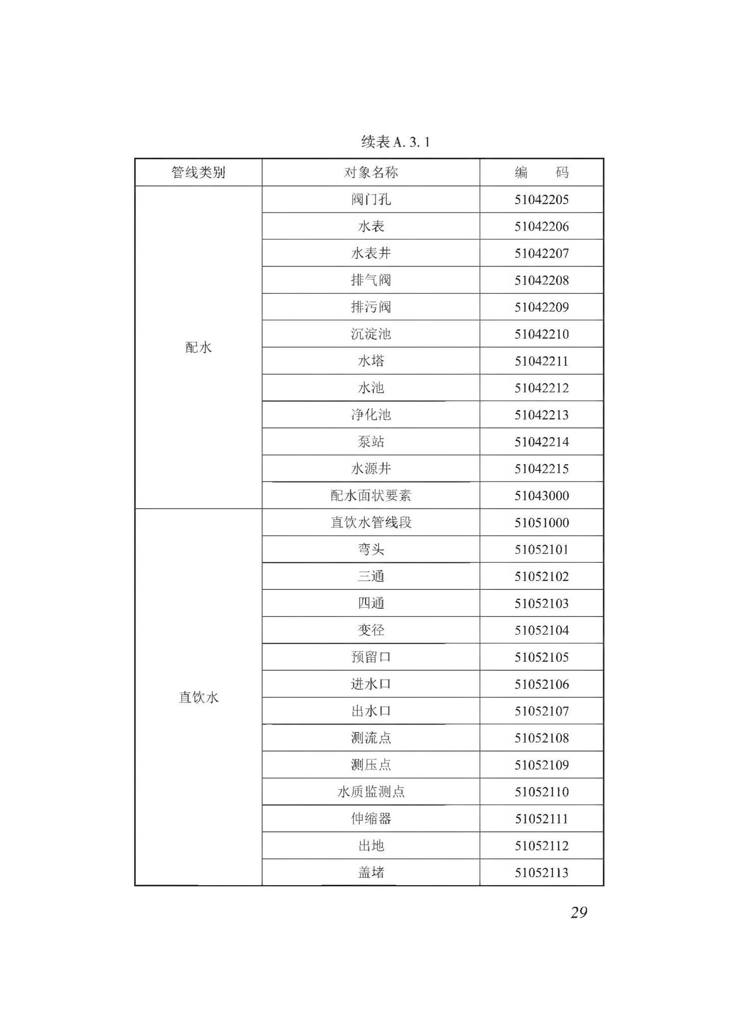 DBJ43/T510-2020--湖南省城市综合地下管线数据建库与共享交换技术规程