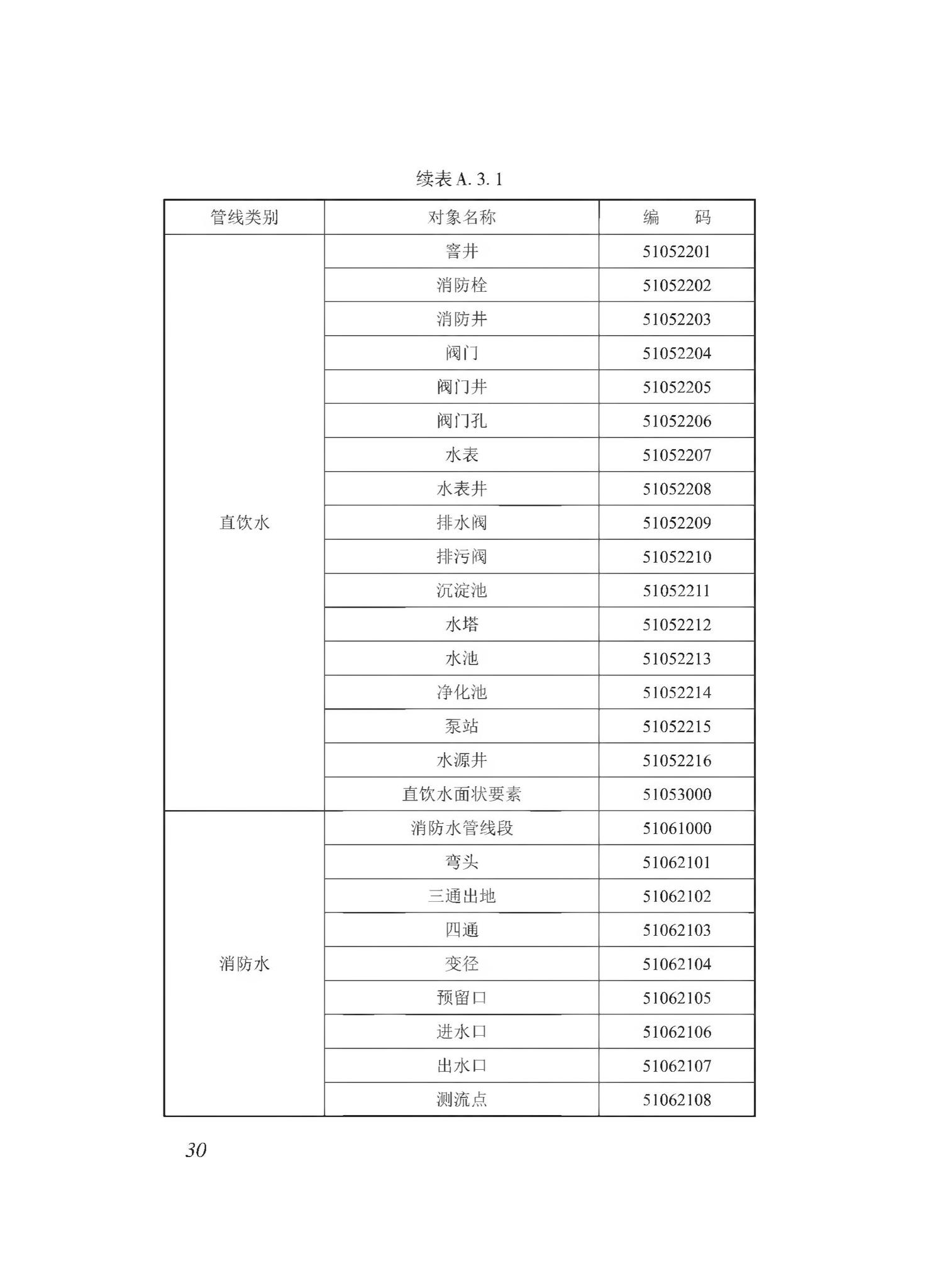 DBJ43/T510-2020--湖南省城市综合地下管线数据建库与共享交换技术规程