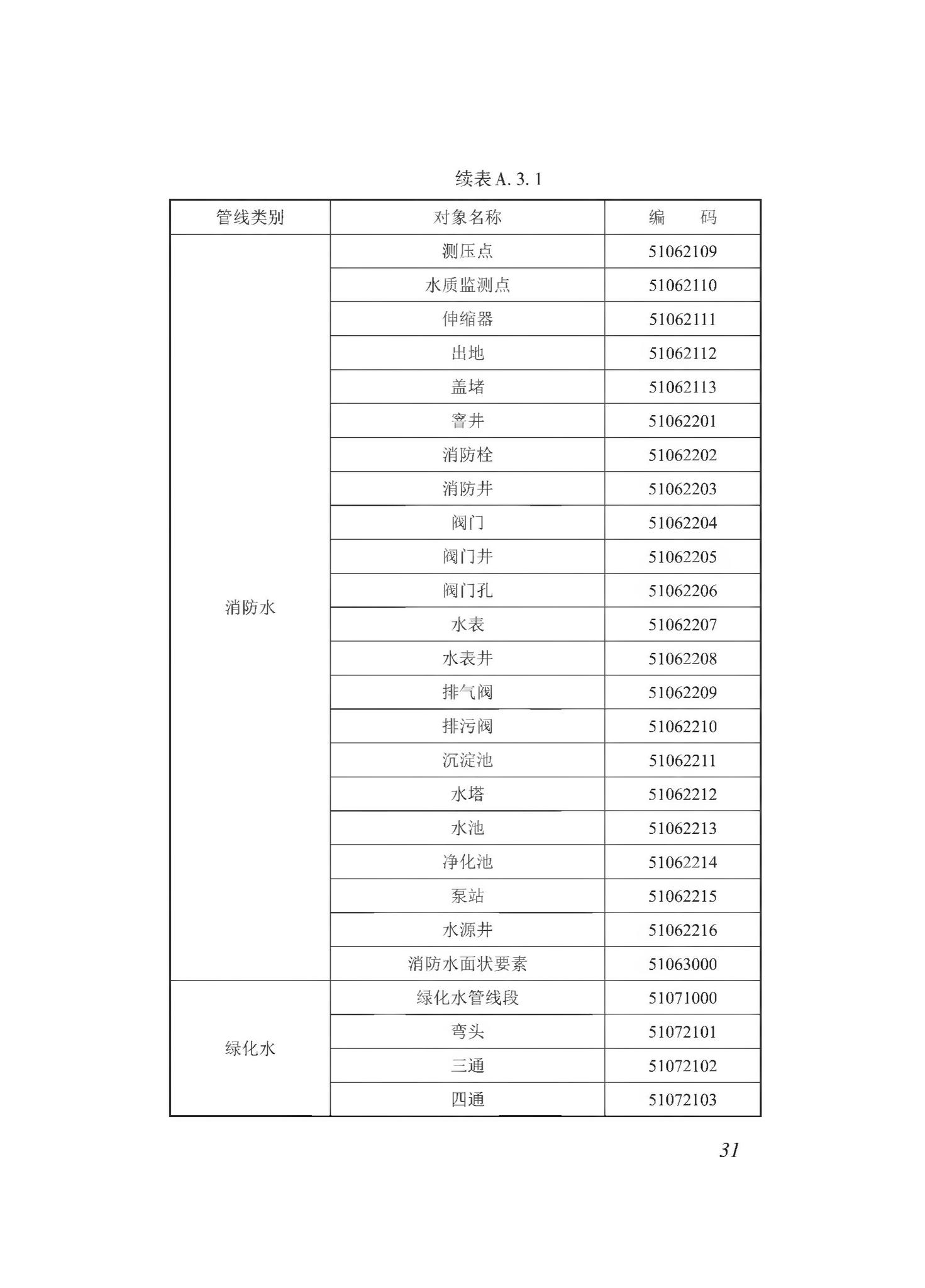 DBJ43/T510-2020--湖南省城市综合地下管线数据建库与共享交换技术规程