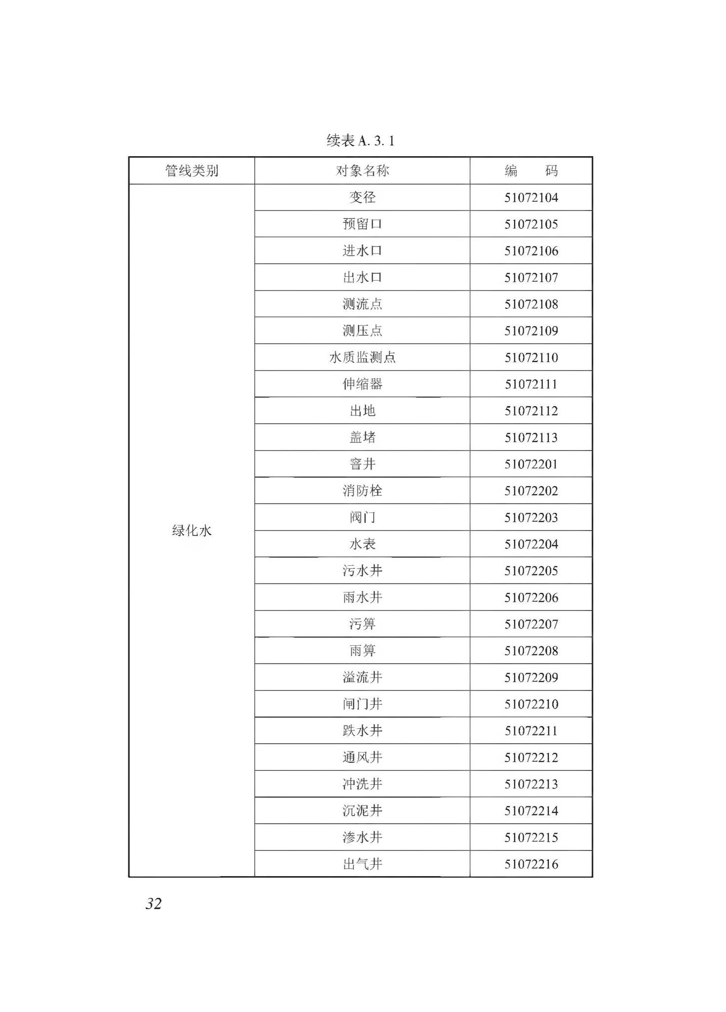 DBJ43/T510-2020--湖南省城市综合地下管线数据建库与共享交换技术规程