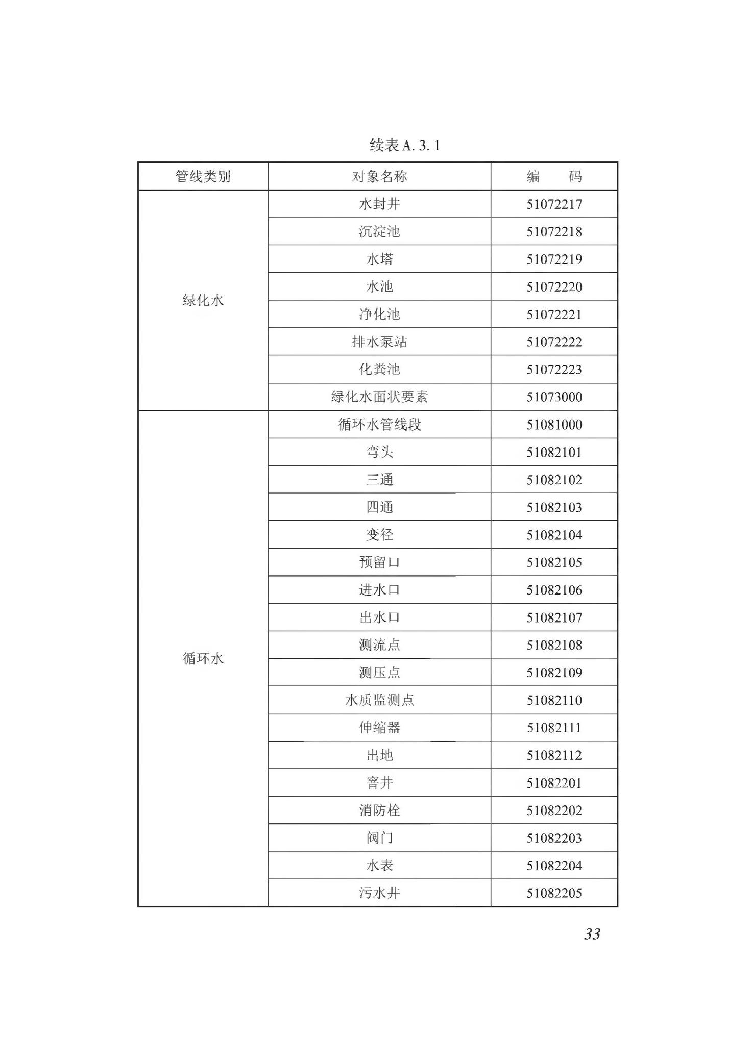 DBJ43/T510-2020--湖南省城市综合地下管线数据建库与共享交换技术规程