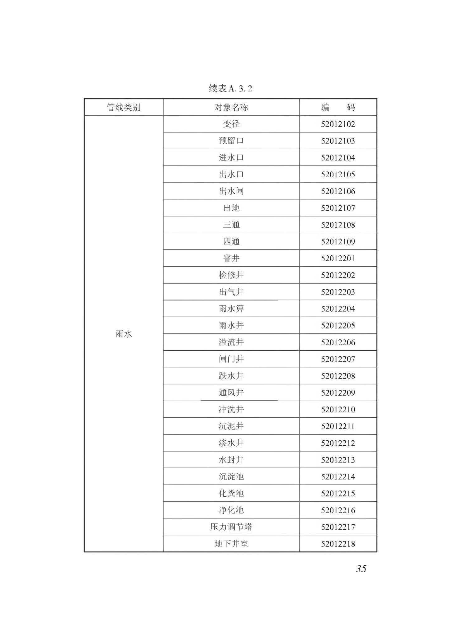 DBJ43/T510-2020--湖南省城市综合地下管线数据建库与共享交换技术规程