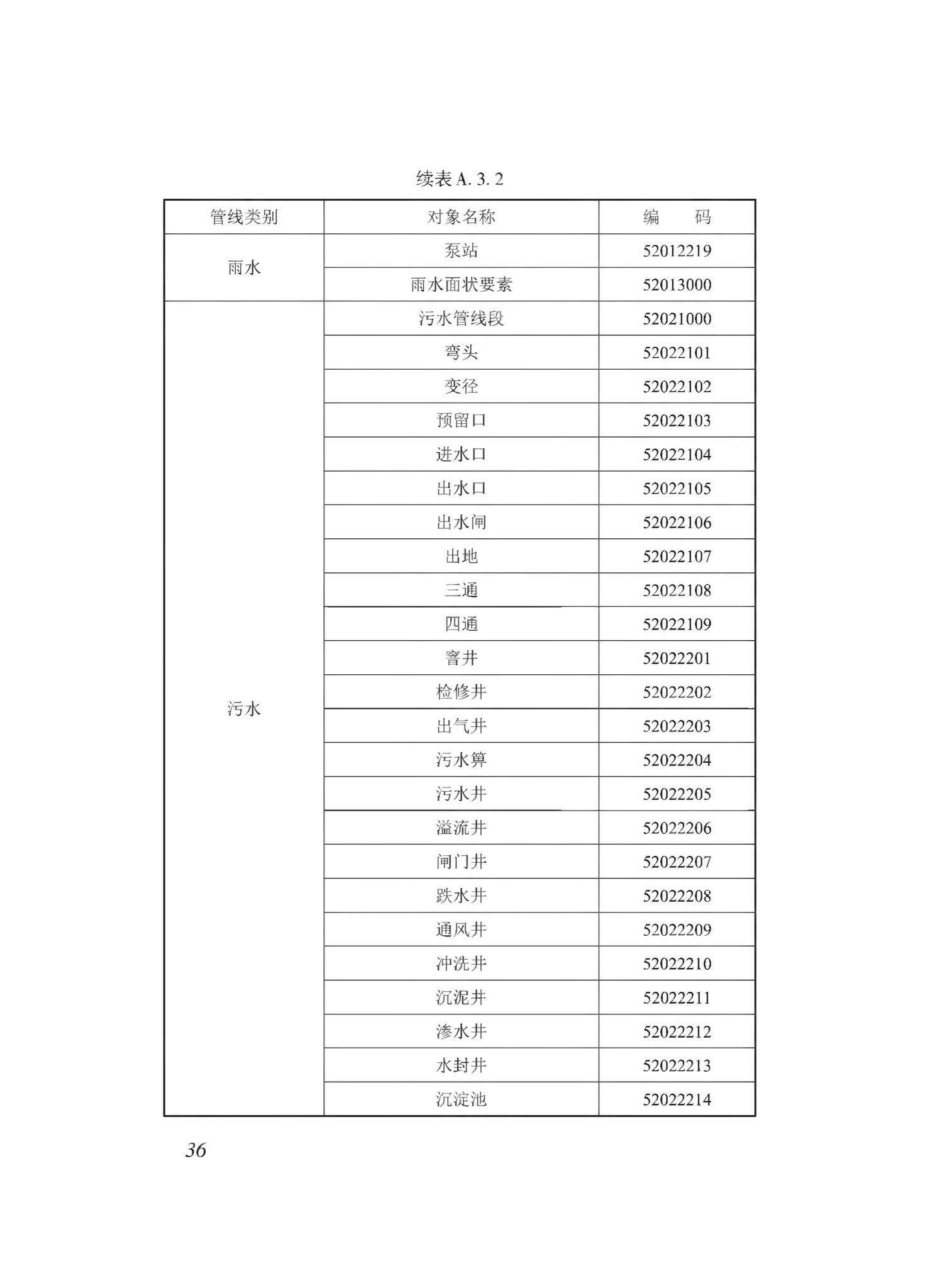 DBJ43/T510-2020--湖南省城市综合地下管线数据建库与共享交换技术规程