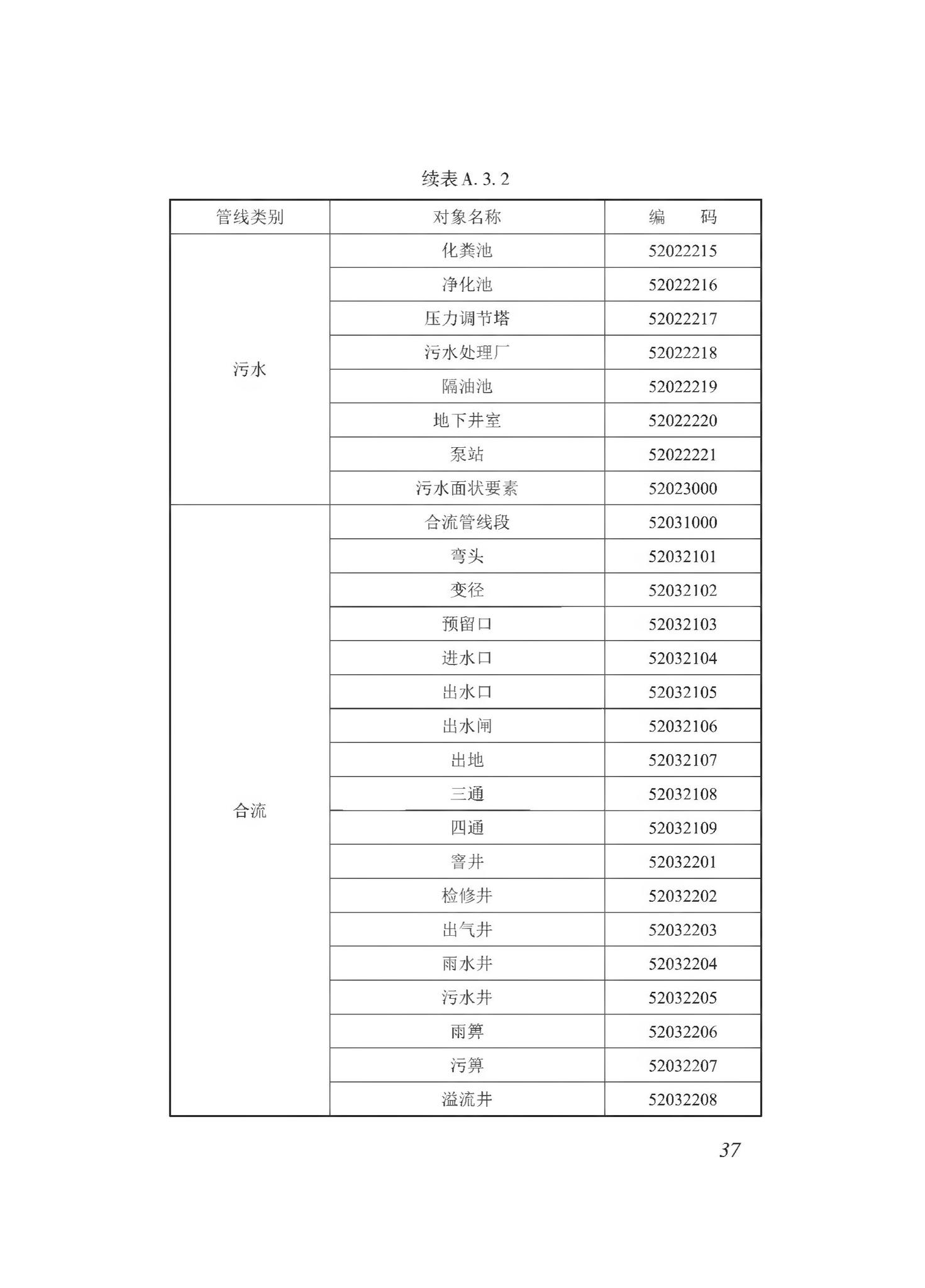 DBJ43/T510-2020--湖南省城市综合地下管线数据建库与共享交换技术规程