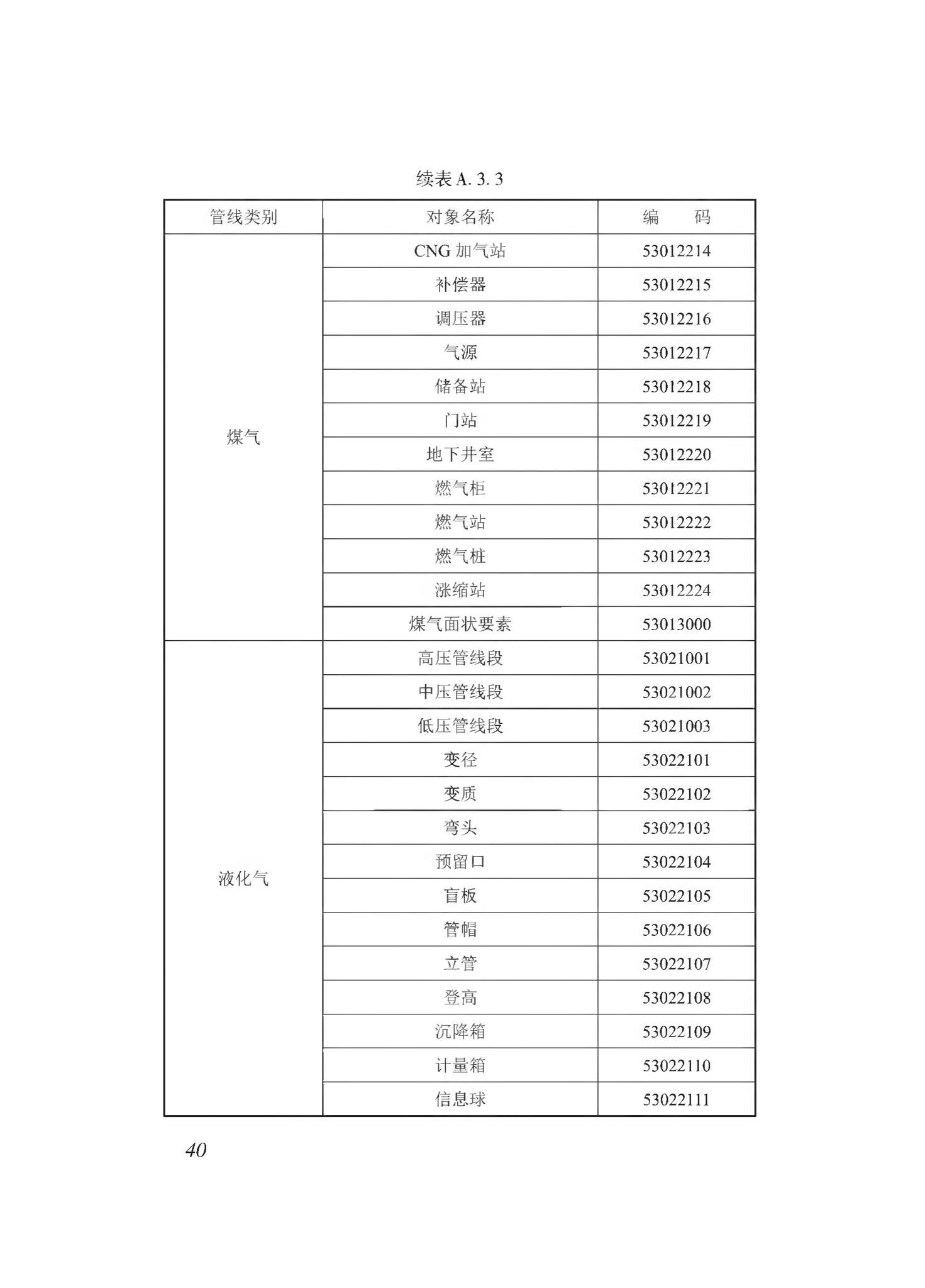 DBJ43/T510-2020--湖南省城市综合地下管线数据建库与共享交换技术规程