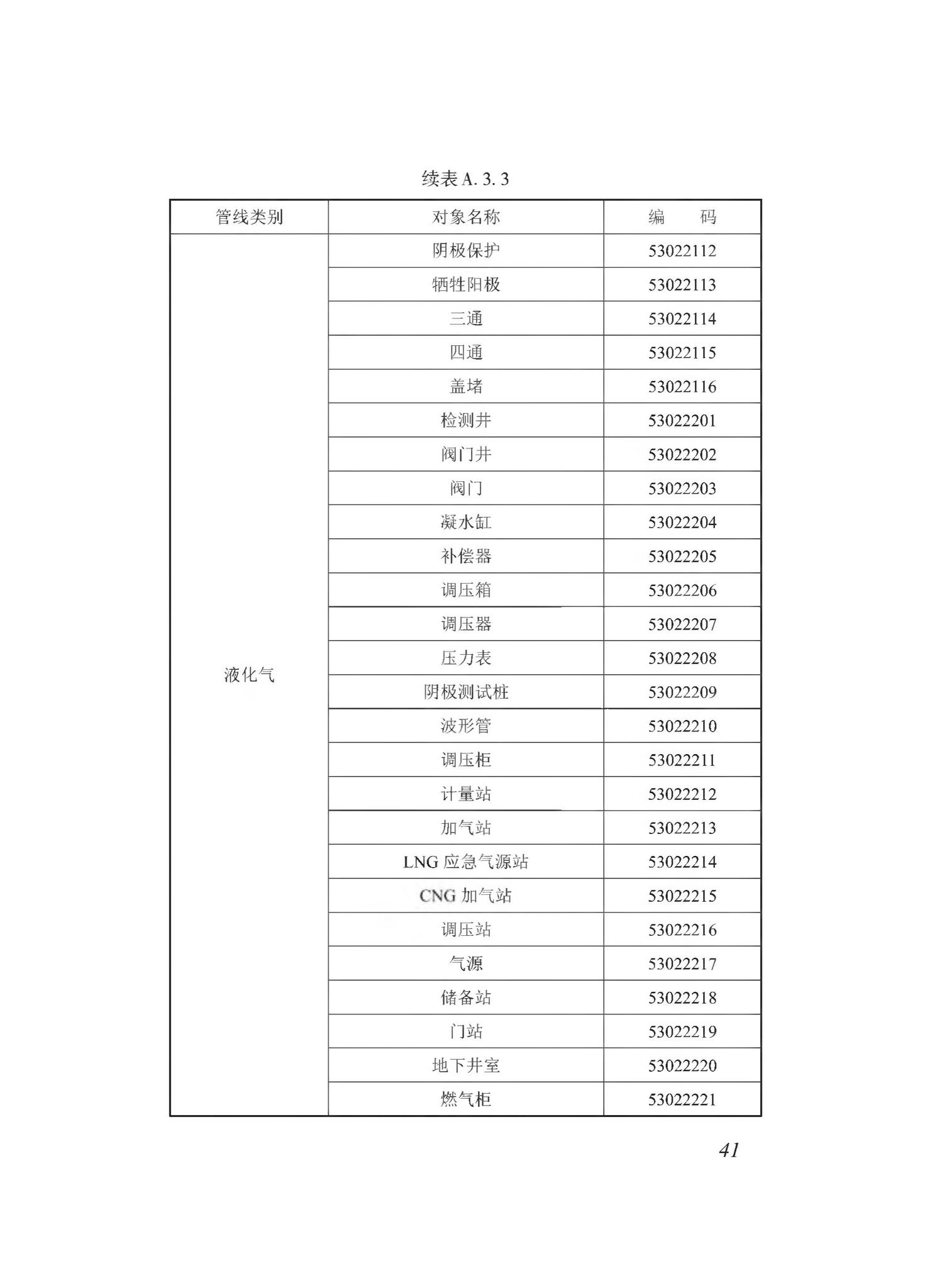 DBJ43/T510-2020--湖南省城市综合地下管线数据建库与共享交换技术规程