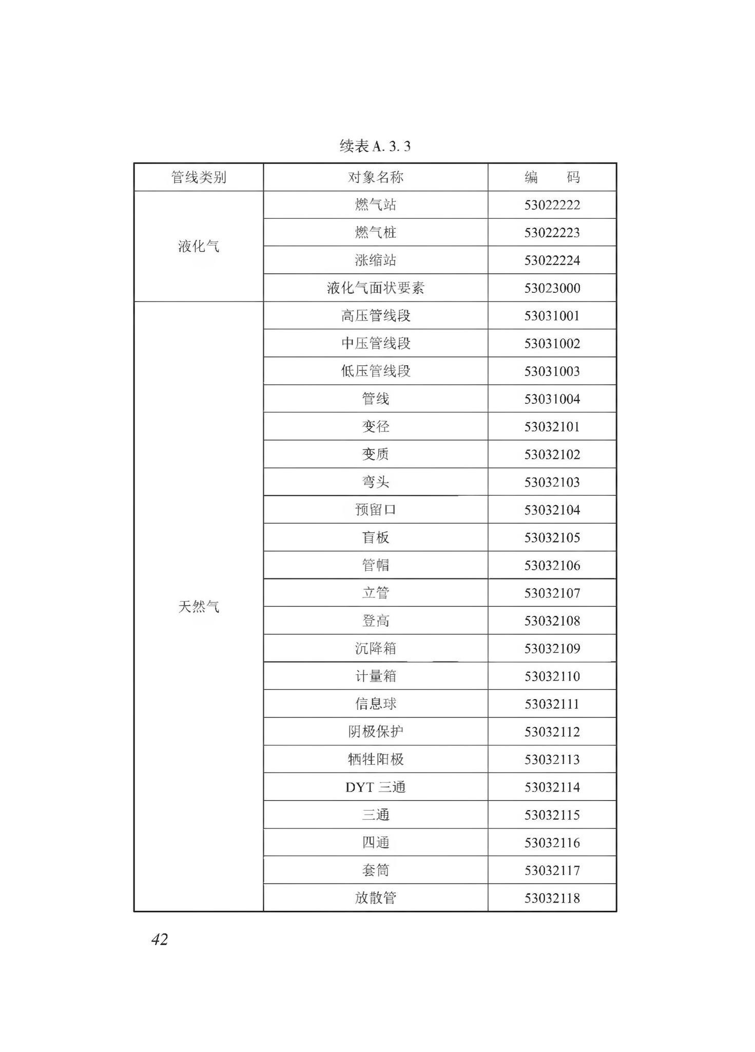 DBJ43/T510-2020--湖南省城市综合地下管线数据建库与共享交换技术规程