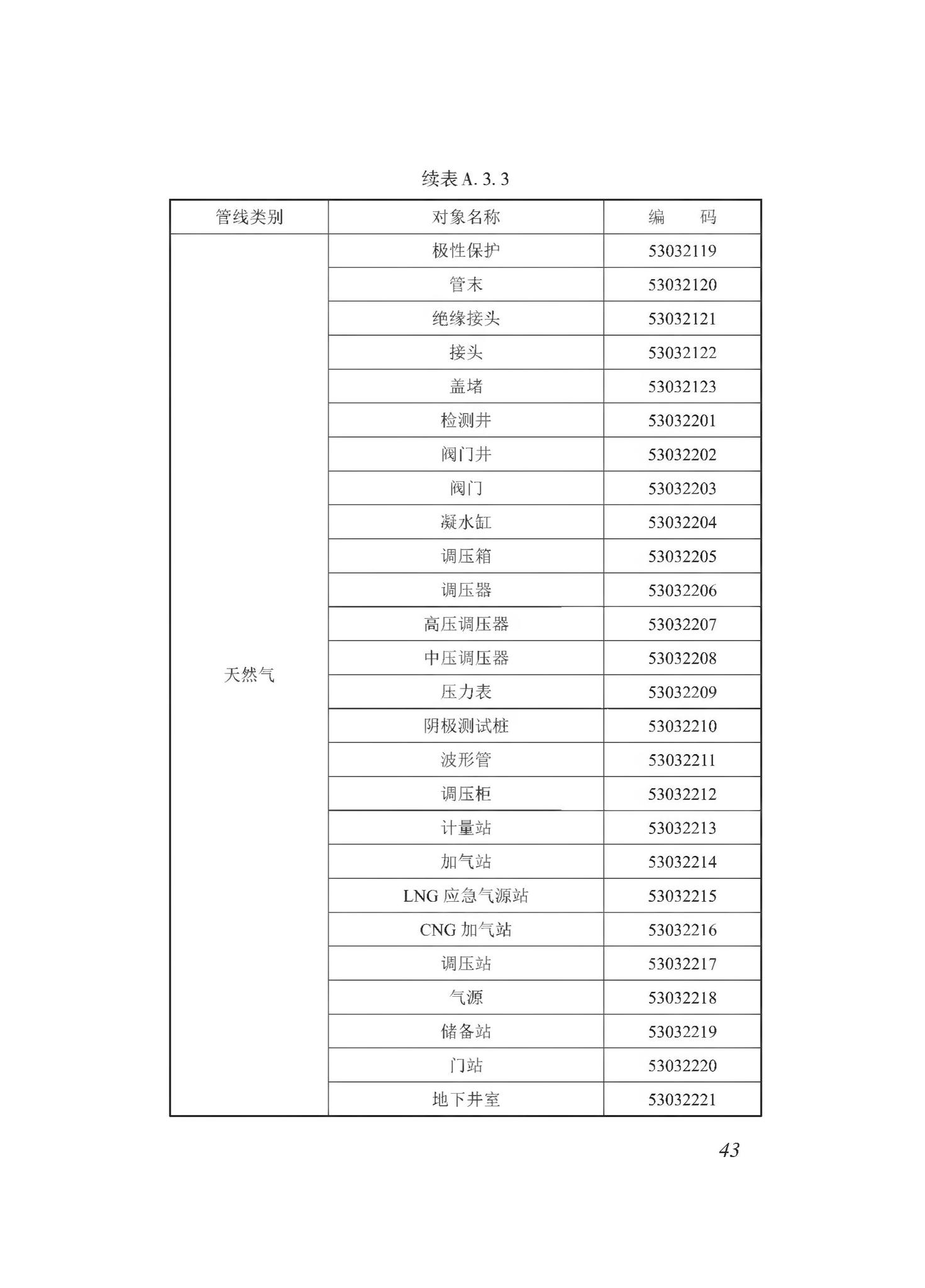 DBJ43/T510-2020--湖南省城市综合地下管线数据建库与共享交换技术规程